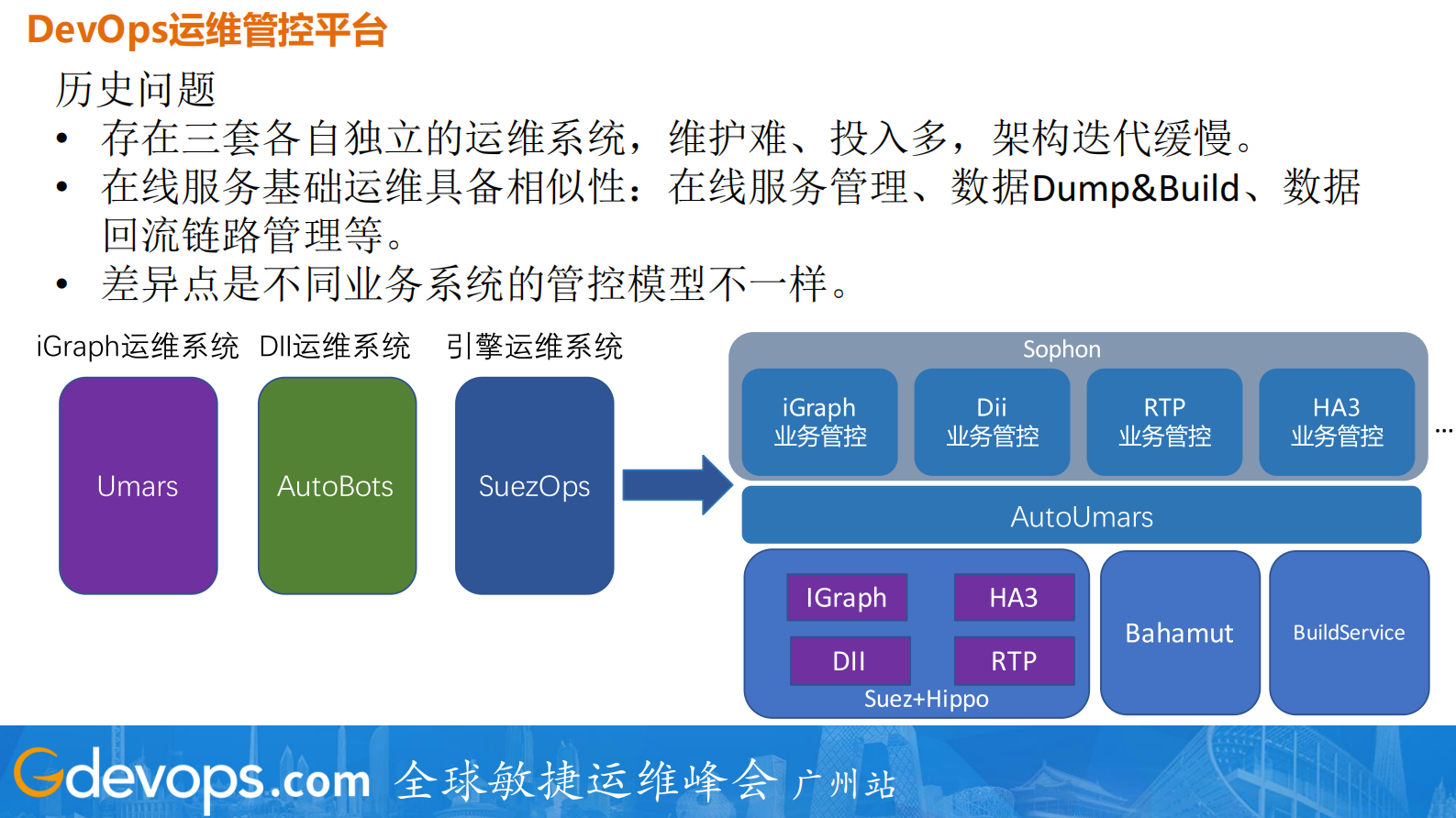 阿里搜索的DevOps和AIOps探索及实践_ITIL之家(www.itilzj.com)_ 第5页