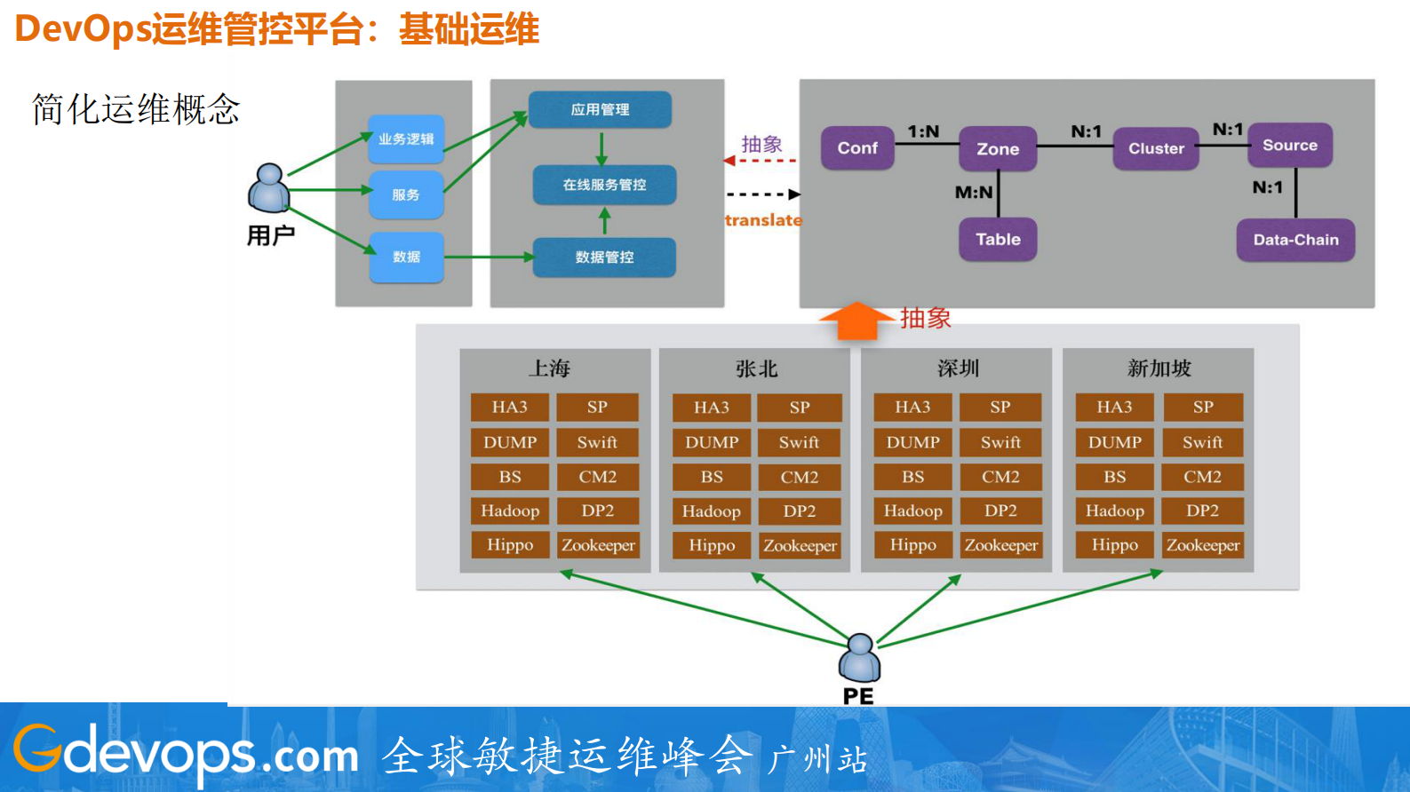 阿里搜索的DevOps和AIOps探索及实践_ITIL之家(www.itilzj.com)_ 第6页