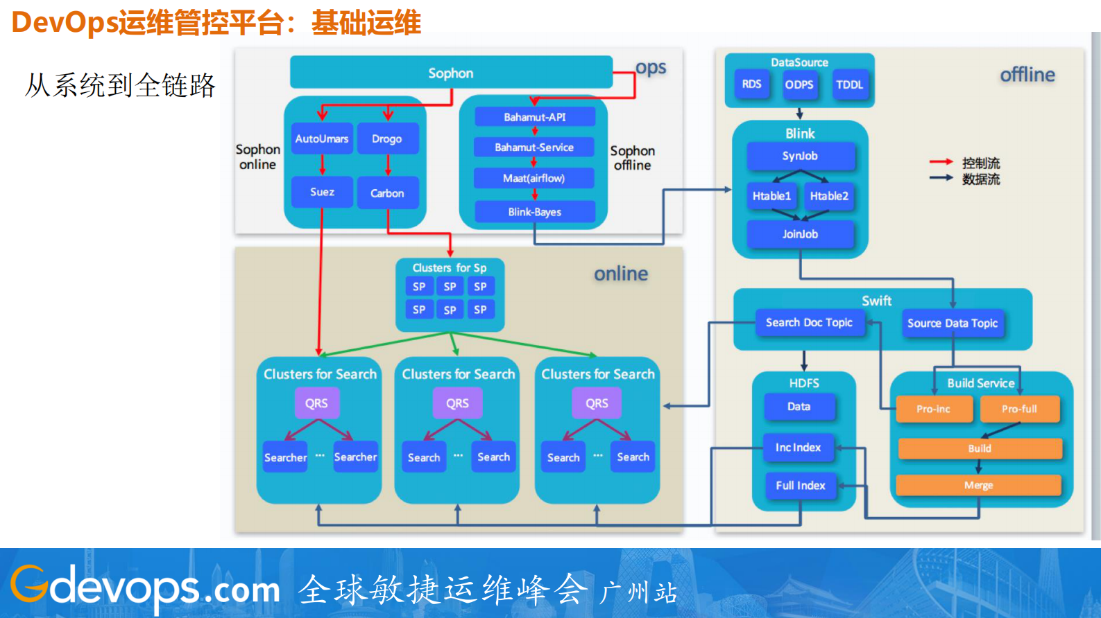 阿里搜索的DevOps和AIOps探索及实践_ITIL之家(www.itilzj.com)_ 第7页