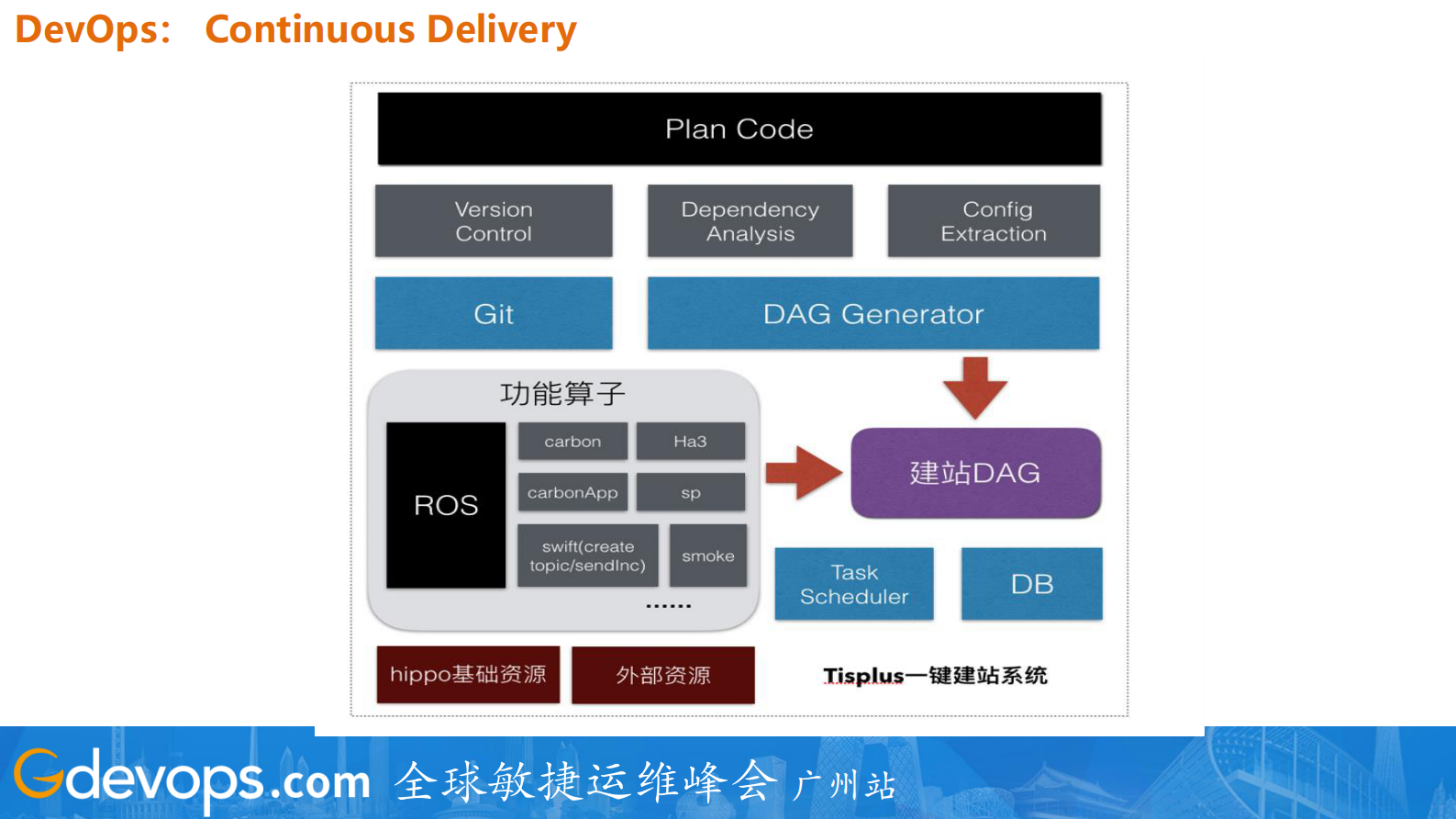 阿里搜索的DevOps和AIOps探索及实践_ITIL之家(www.itilzj.com)_ 第8页