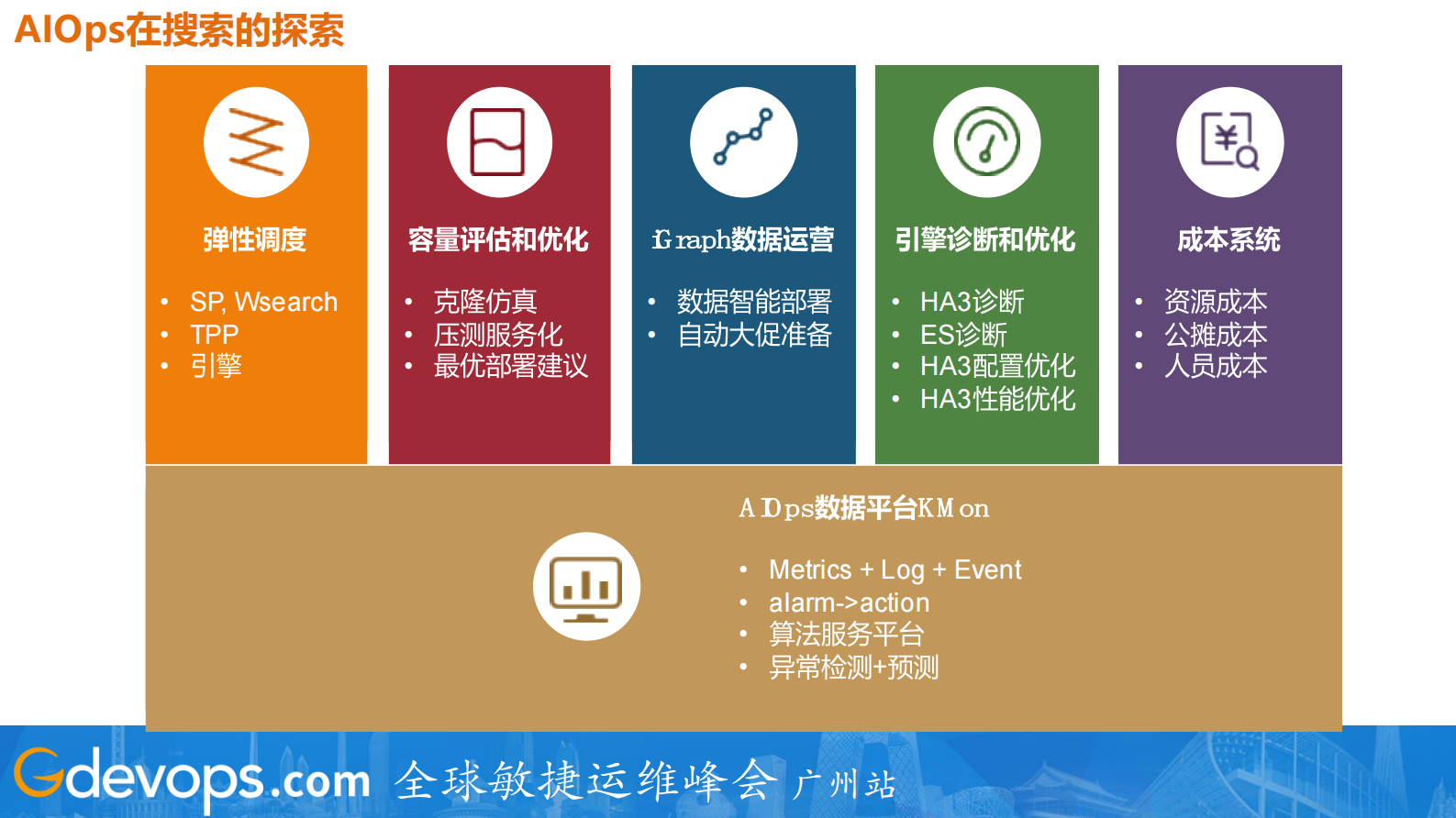阿里搜索的DevOps和AIOps探索及实践_ITIL之家(www.itilzj.com)_ 第9页