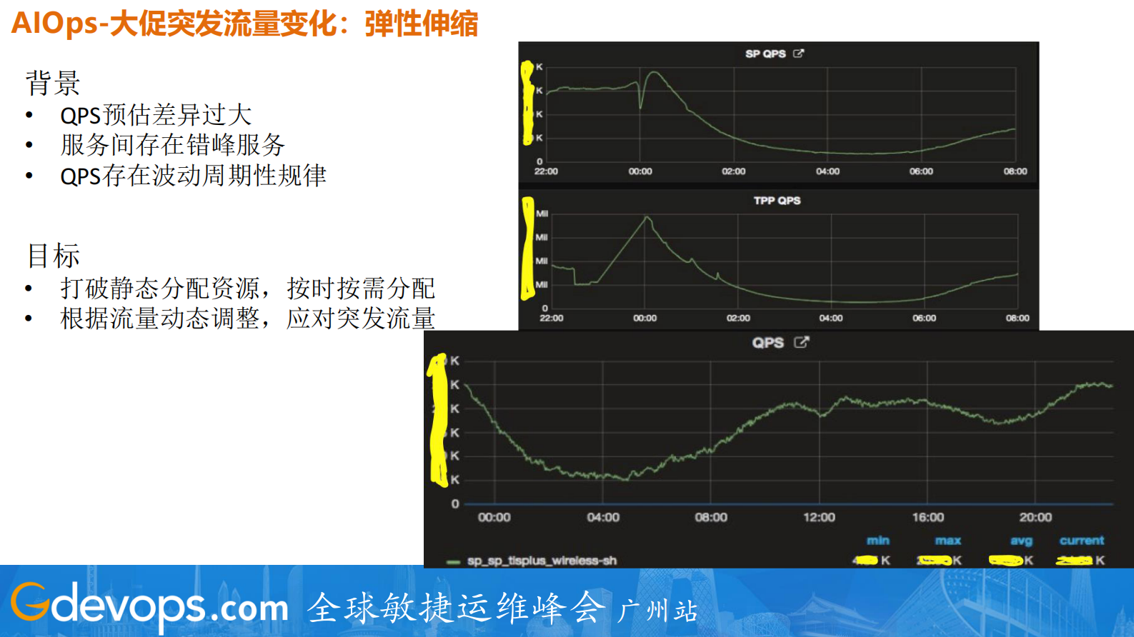 阿里搜索的DevOps和AIOps探索及实践_ITIL之家(www.itilzj.com)_ 第10页