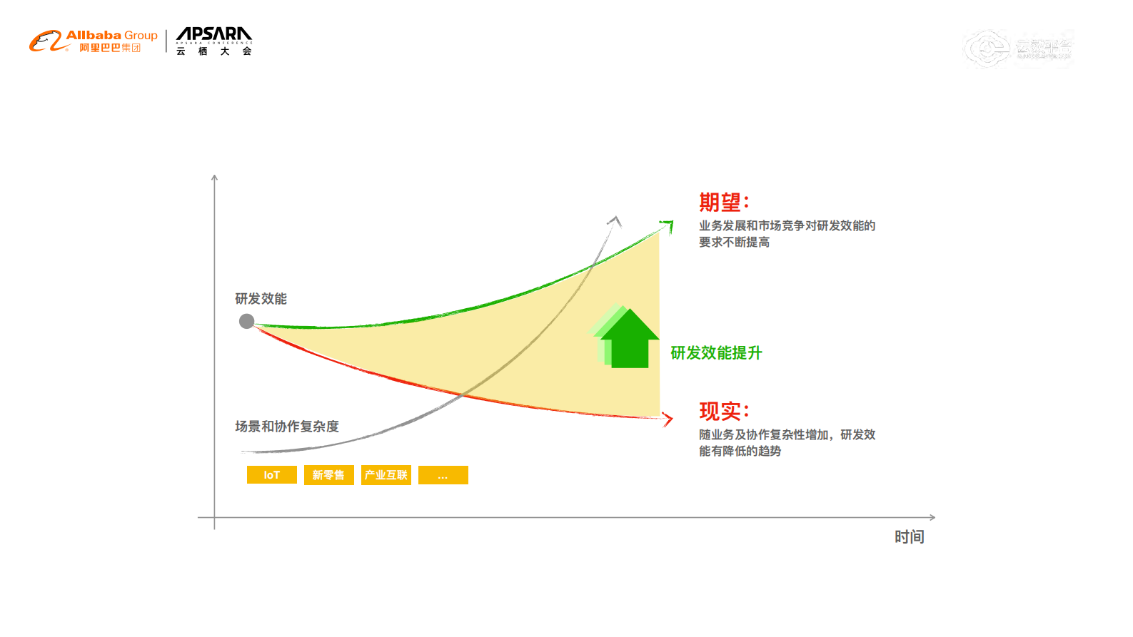 阿里研发效能提升及业务创新实践_ITIL之家(www.itilzj.com)_ 第4页