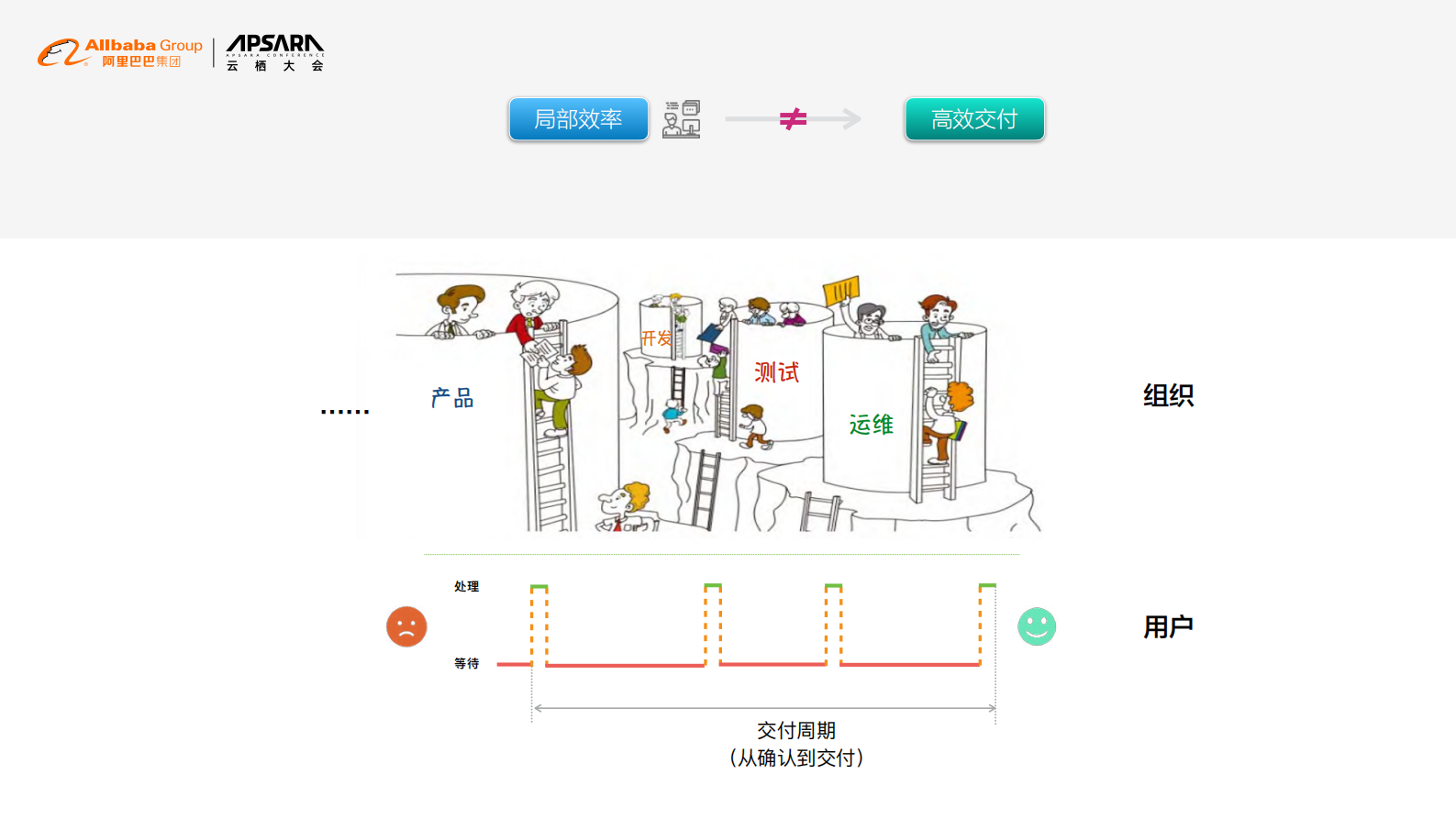阿里研发效能提升及业务创新实践_ITIL之家(www.itilzj.com)_ 第9页