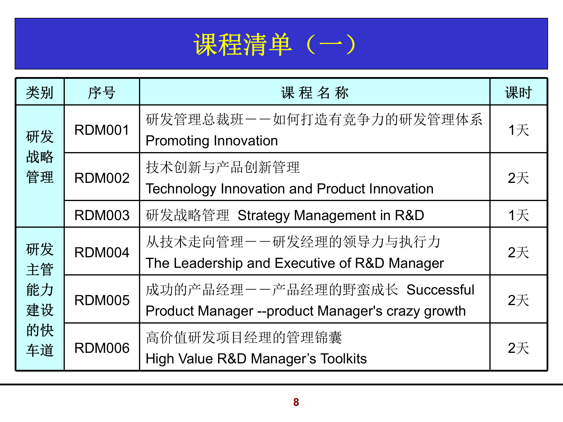 019如何打造高绩效的研发团队_ITIL之家(www.itilzj.com)_ 第8页