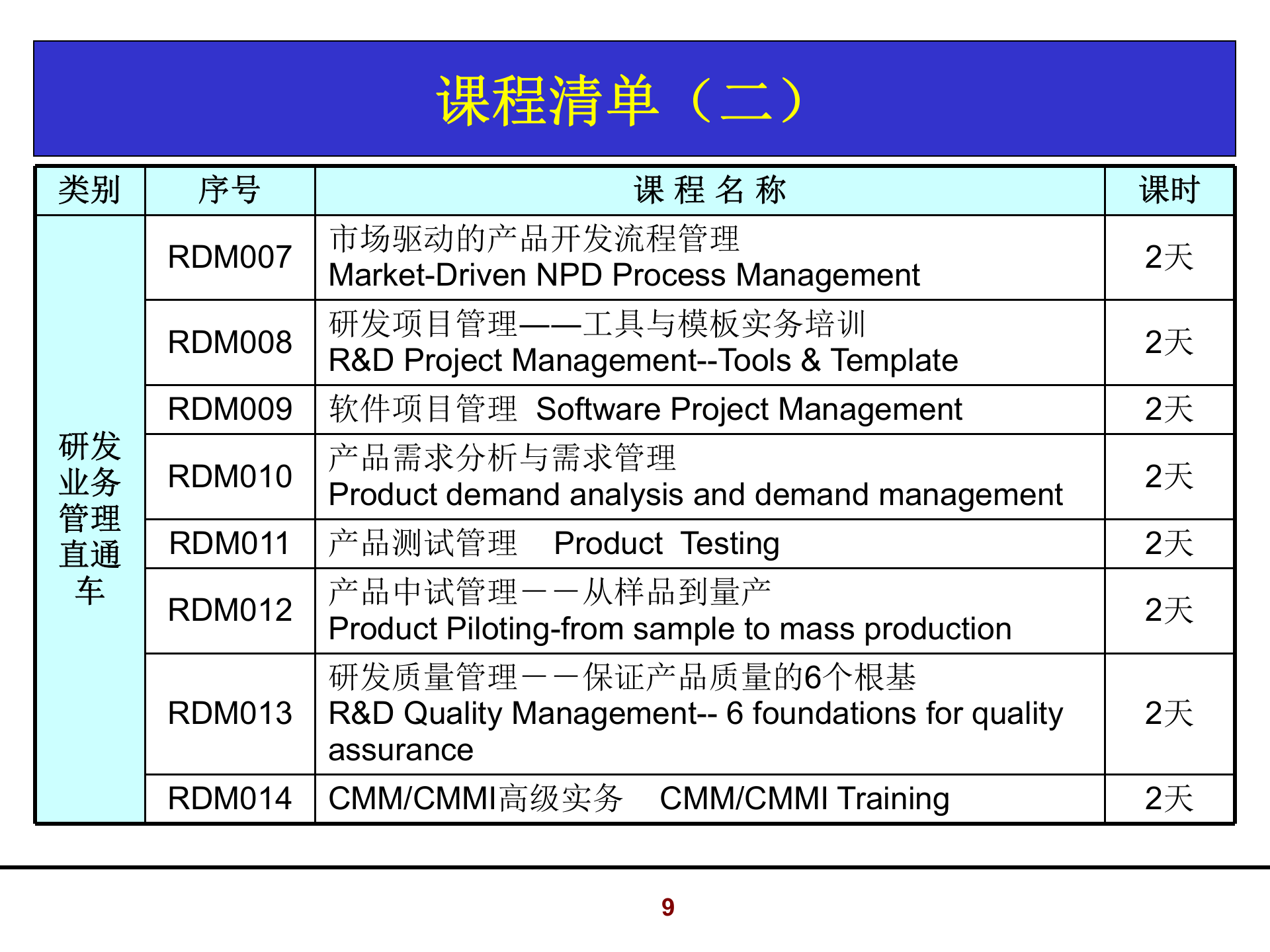019如何打造高绩效的研发团队_ITIL之家(www.itilzj.com)_ 第9页