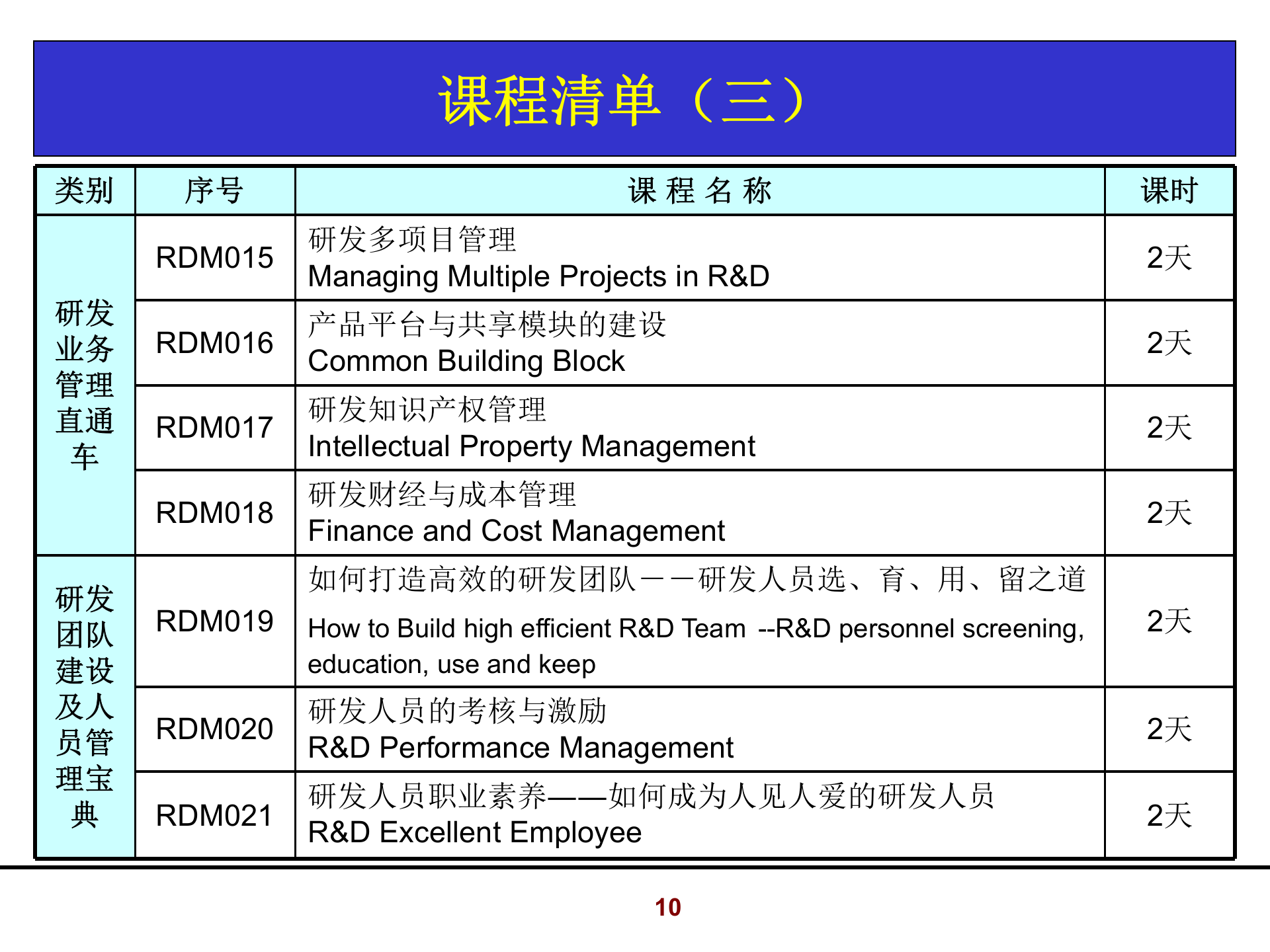 019如何打造高绩效的研发团队_ITIL之家(www.itilzj.com)_ 第10页