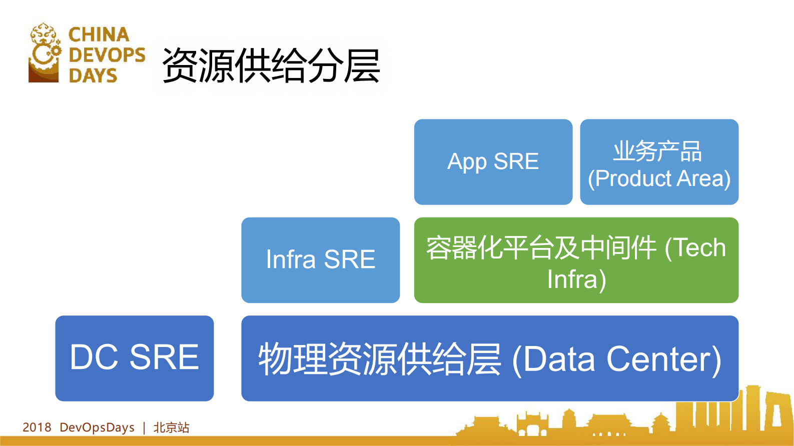 SRE套路分享_ITIL之家(www.itilzj.com)_ 第8页