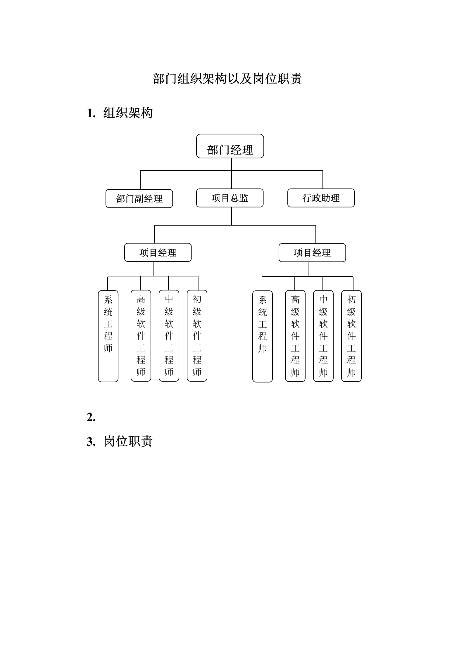 公司软件的研发部门架构和岗位职责_ITIL之家(www.itilzj.com)_ 第1页
