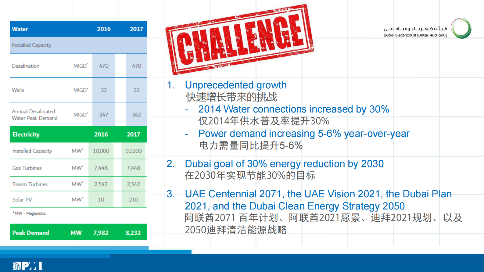 关于发展、技能、敏捷和创新的案例分享_ITIL之家(www.itilzj.com)_ 第4页