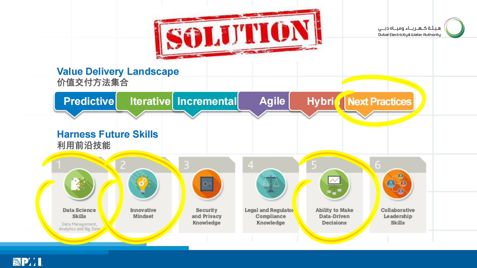 关于发展、技能、敏捷和创新的案例分享_ITIL之家(www.itilzj.com)_ 第6页
