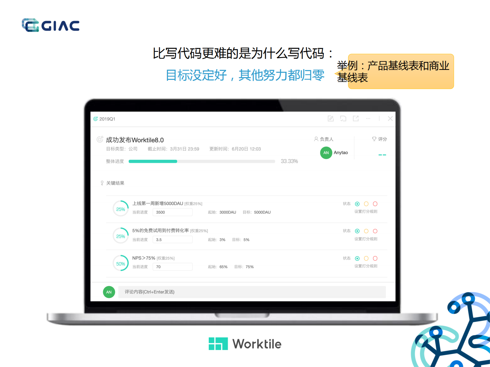 当研发遇上OKR_ITIL之家(www.itilzj.com)_ 第2页