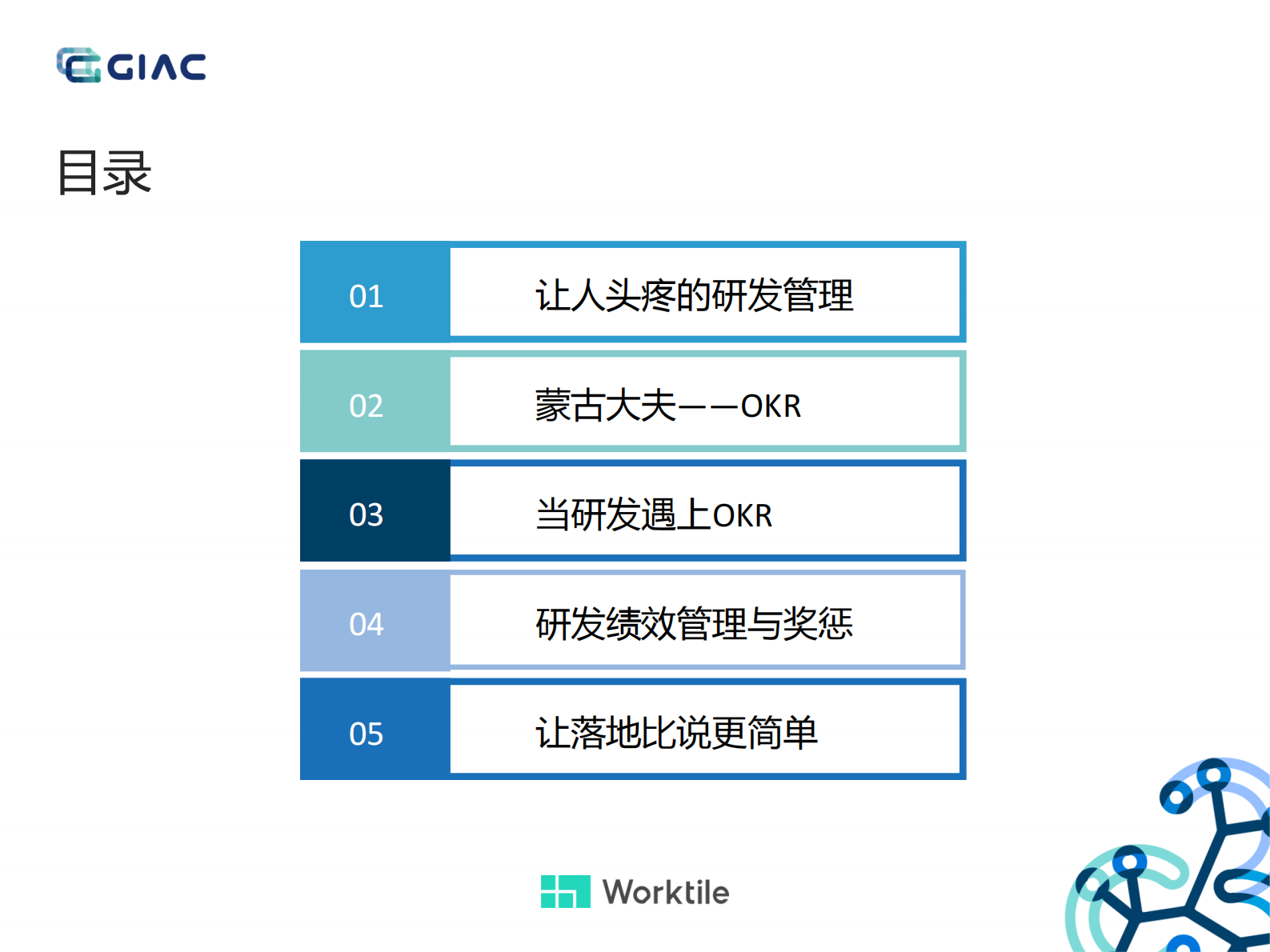 当研发遇上OKR_ITIL之家(www.itilzj.com)_ 第3页