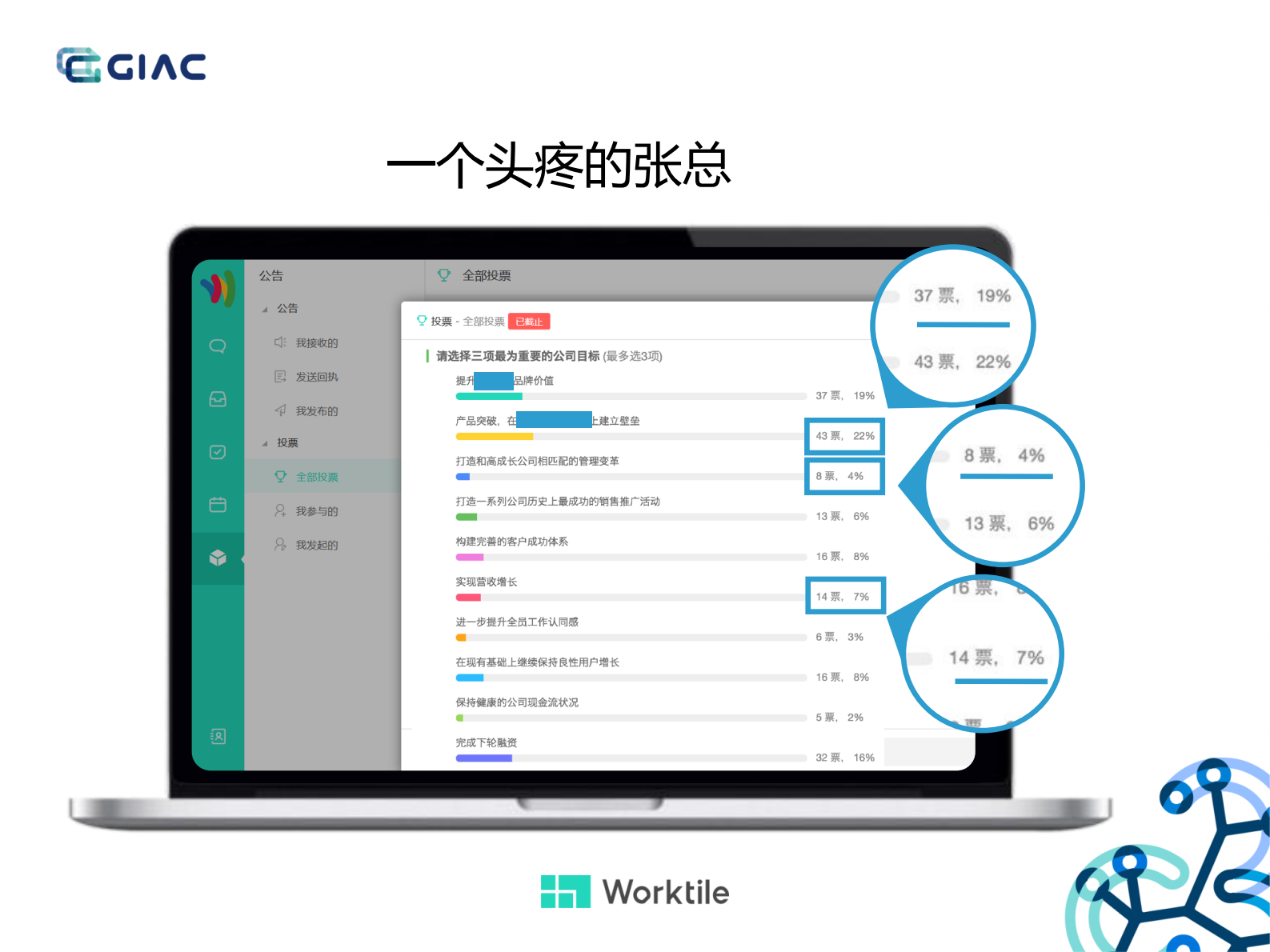 当研发遇上OKR_ITIL之家(www.itilzj.com)_ 第5页
