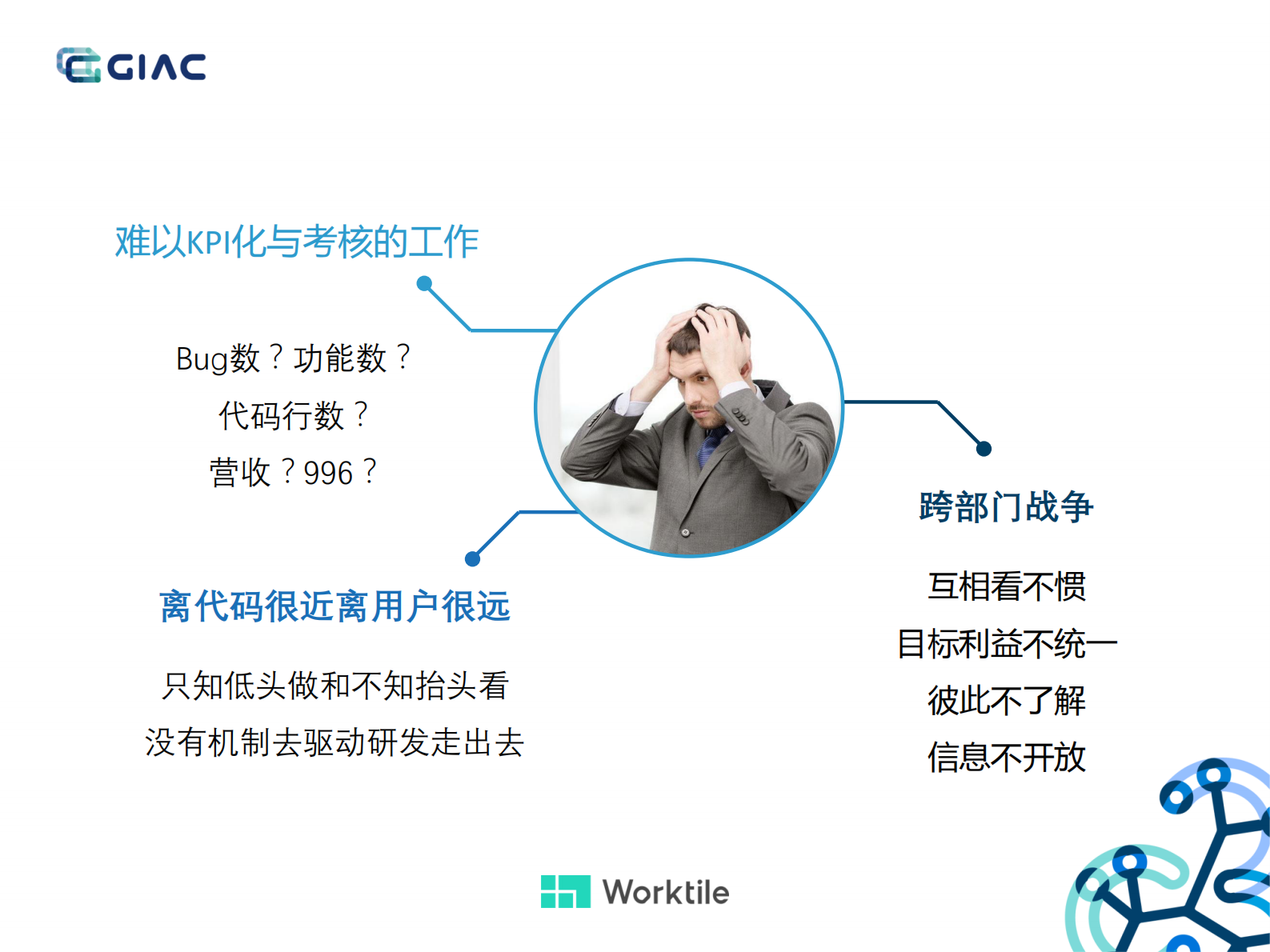 当研发遇上OKR_ITIL之家(www.itilzj.com)_ 第6页