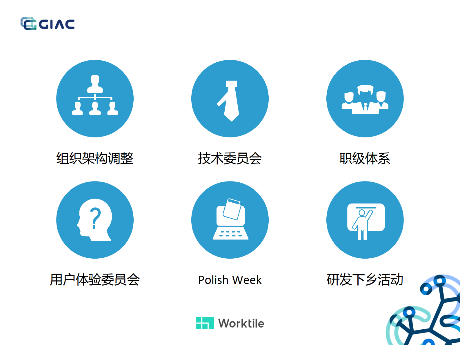 当研发遇上OKR_ITIL之家(www.itilzj.com)_ 第9页