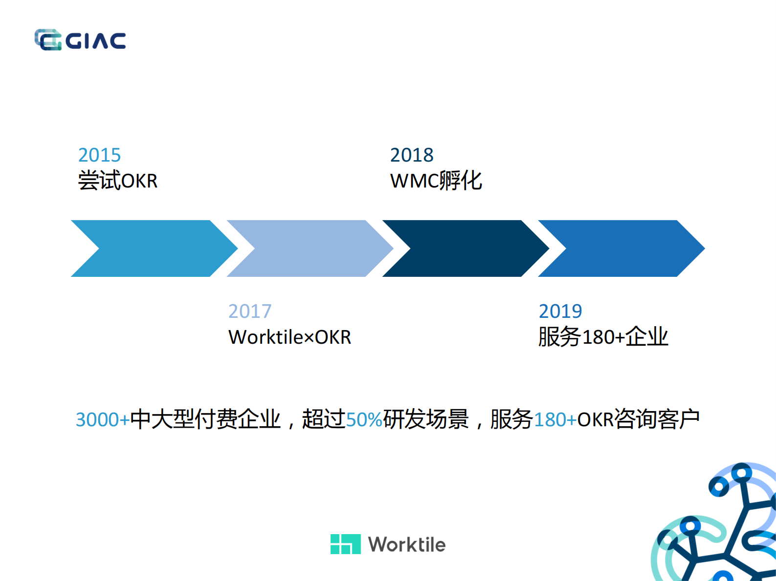 当研发遇上OKR_ITIL之家(www.itilzj.com)_ 第10页