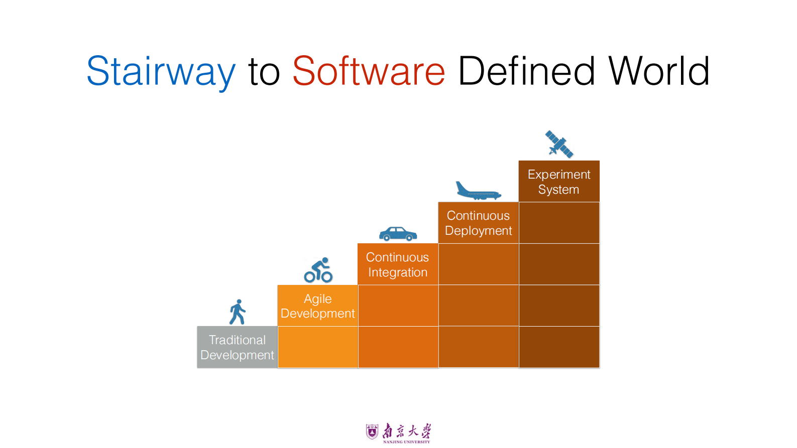 建构DevOps型组织_ITIL之家(www.itilzj.com)_ 第7页