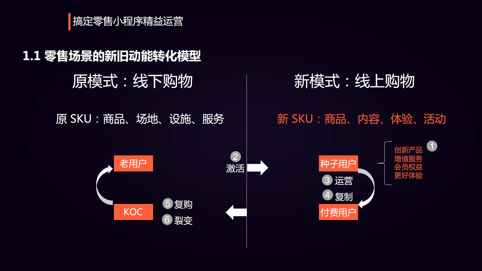 重塑零售人货场落地小程序精益运营_ITIL之家(www.itilzj.com)_ 第4页