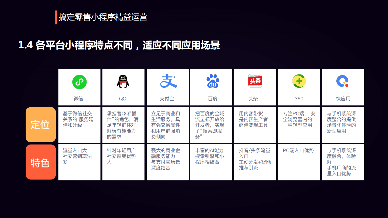 重塑零售人货场落地小程序精益运营_ITIL之家(www.itilzj.com)_ 第7页