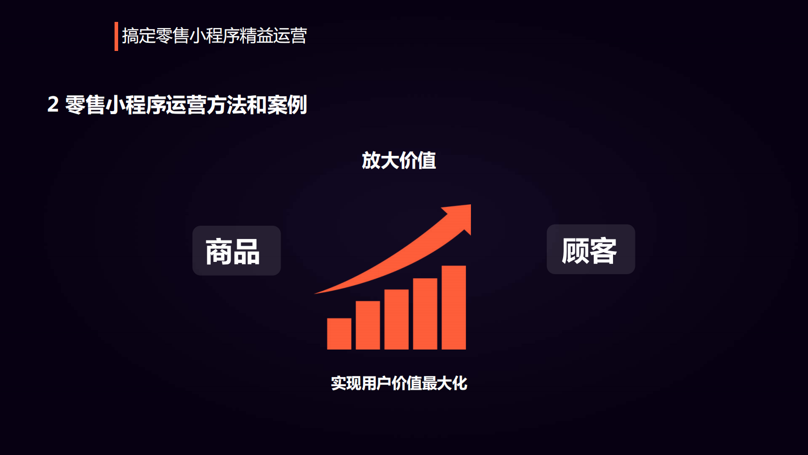 重塑零售人货场落地小程序精益运营_ITIL之家(www.itilzj.com)_ 第8页