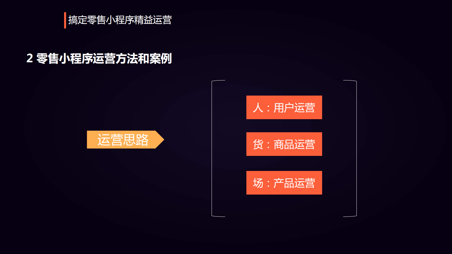 重塑零售人货场落地小程序精益运营_ITIL之家(www.itilzj.com)_ 第9页
