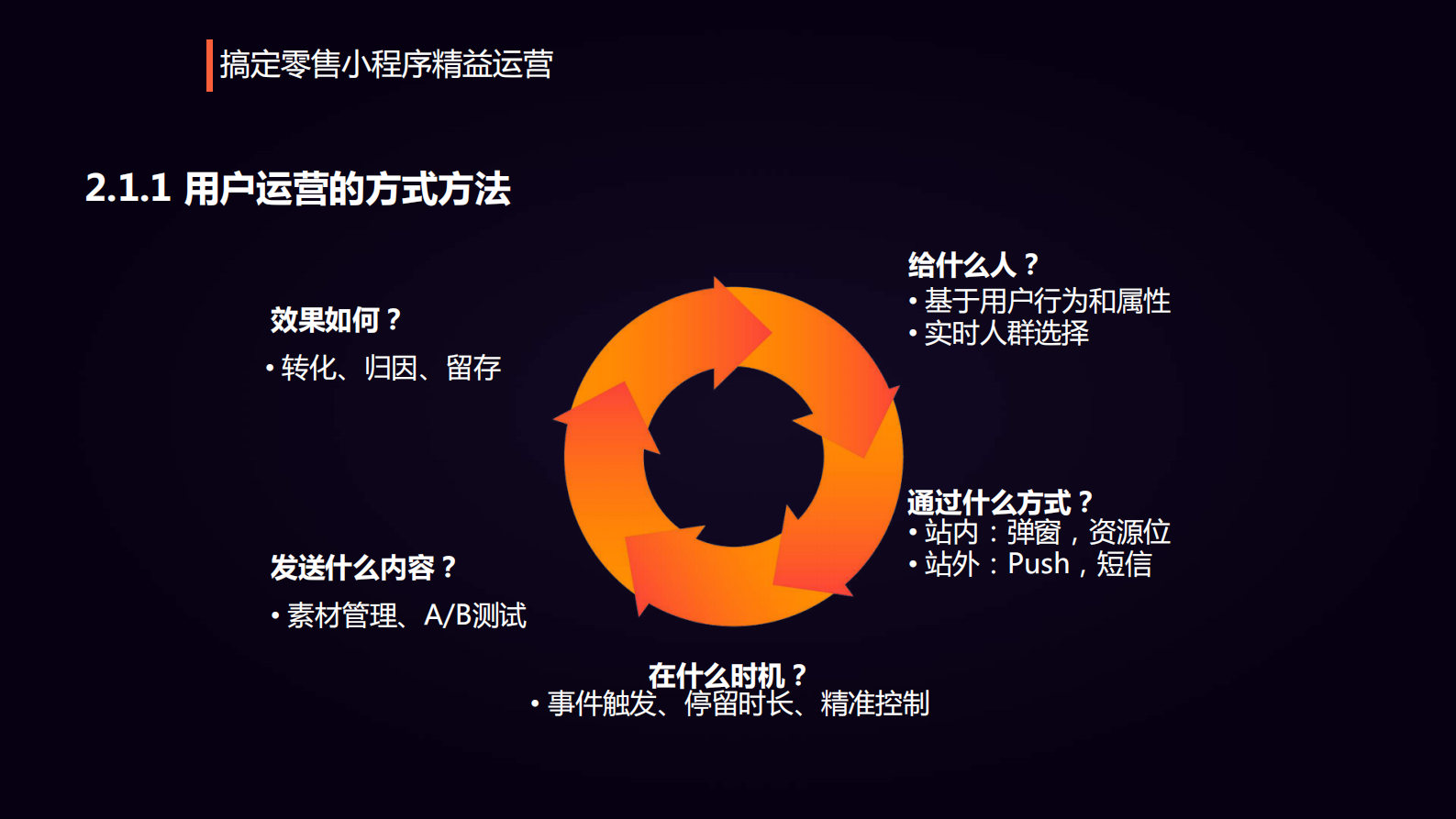 重塑零售人货场落地小程序精益运营_ITIL之家(www.itilzj.com)_ 第10页