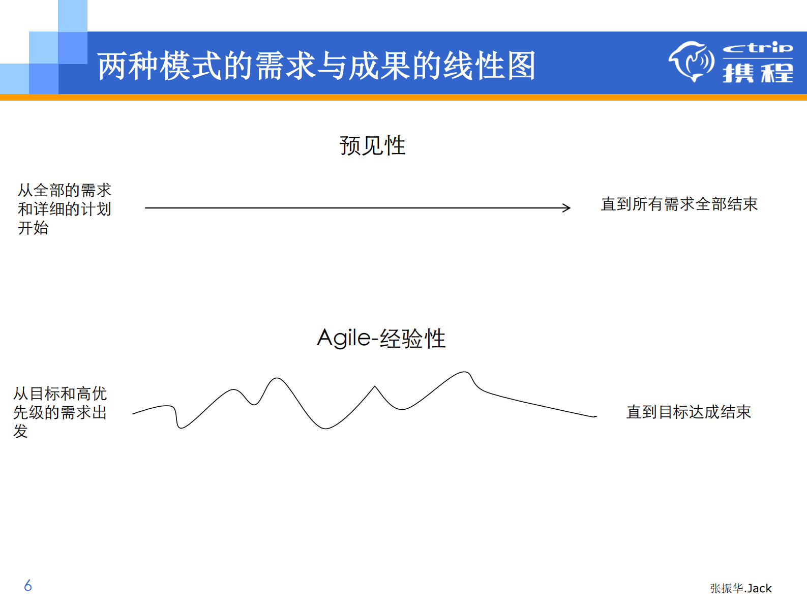 Scrum敏捷开发模式详解_ITIL之家(www.itilzj.com)_ 第6页