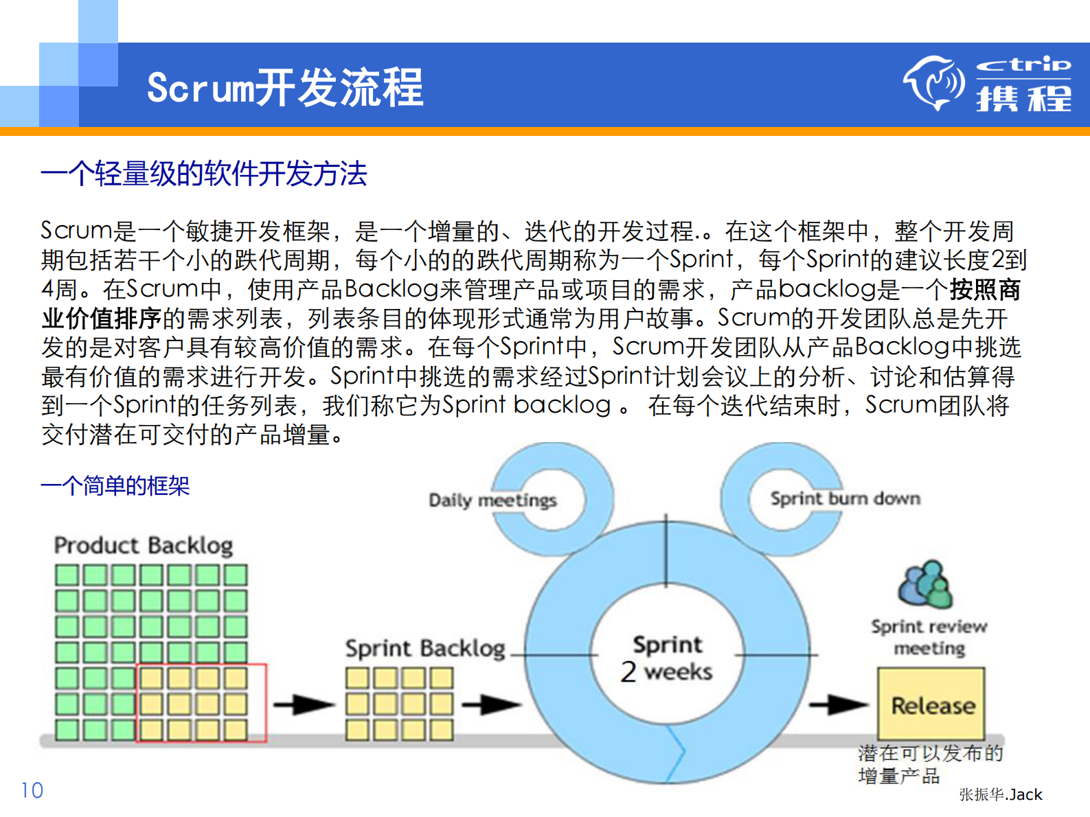 Scrum敏捷开发模式详解_ITIL之家(www.itilzj.com)_ 第10页