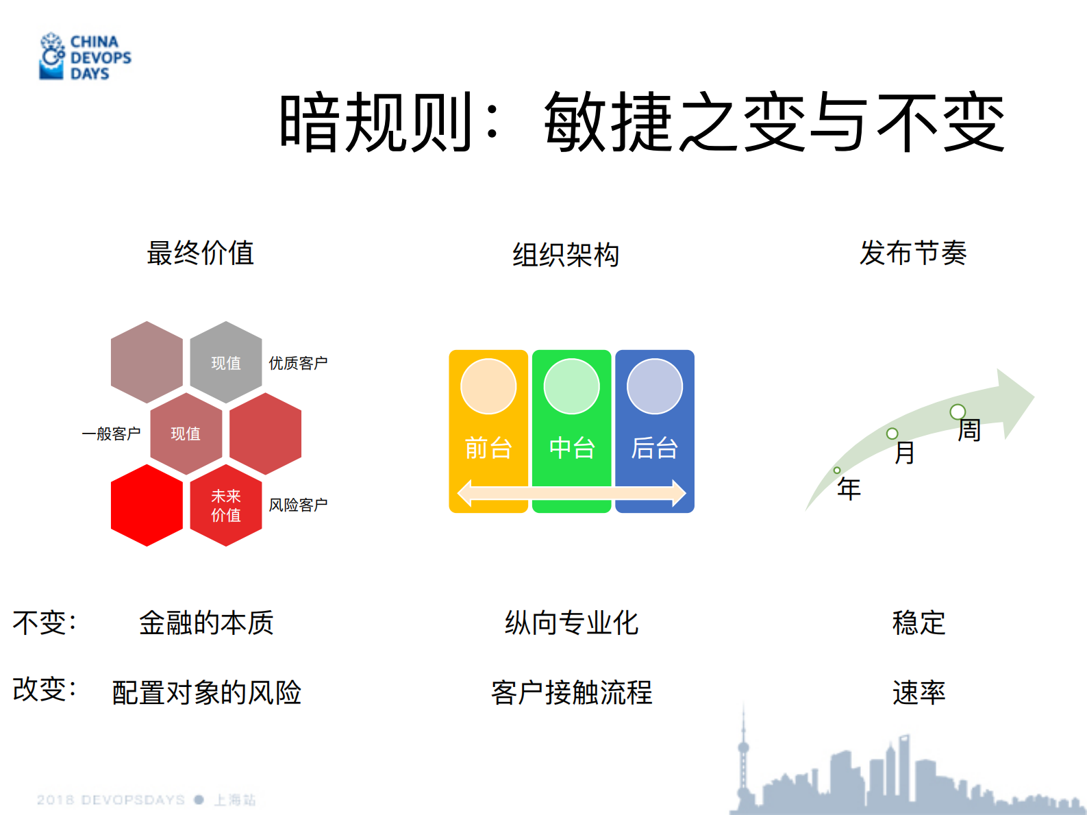 金融组织敏捷的逻辑_ITIL之家(www.itilzj.com)_ 第5页