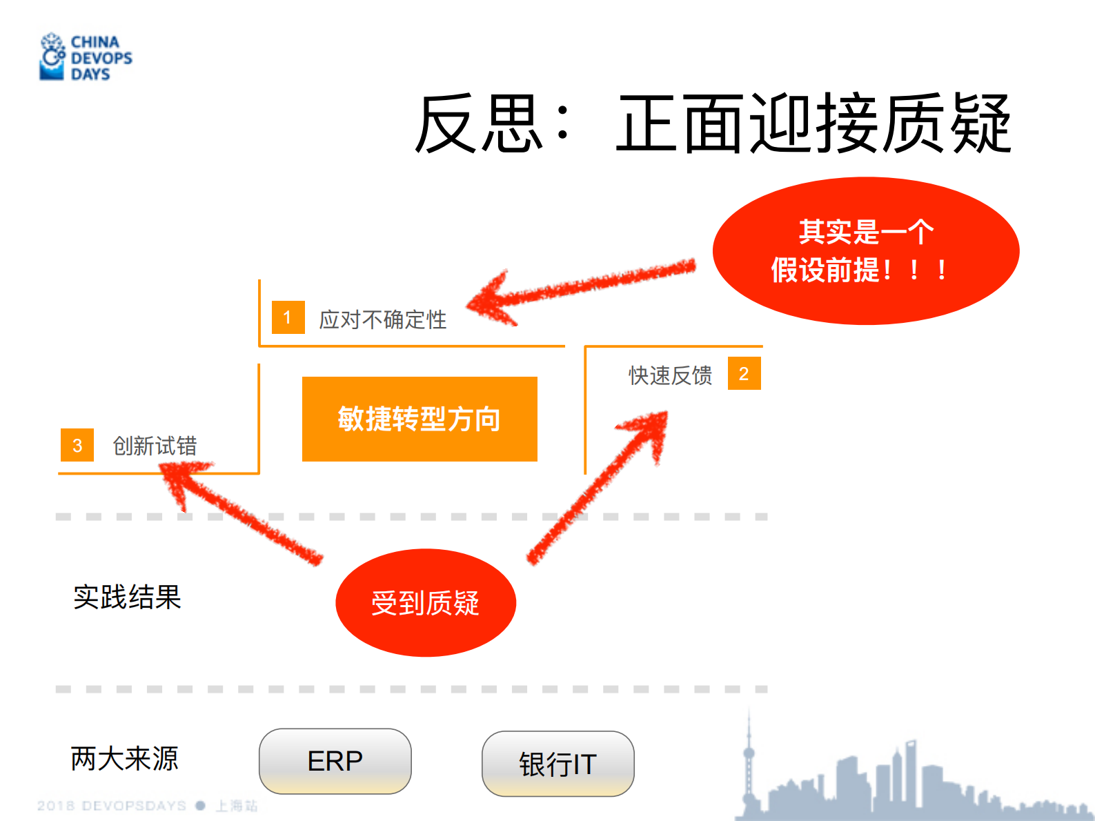 金融组织敏捷的逻辑_ITIL之家(www.itilzj.com)_ 第6页