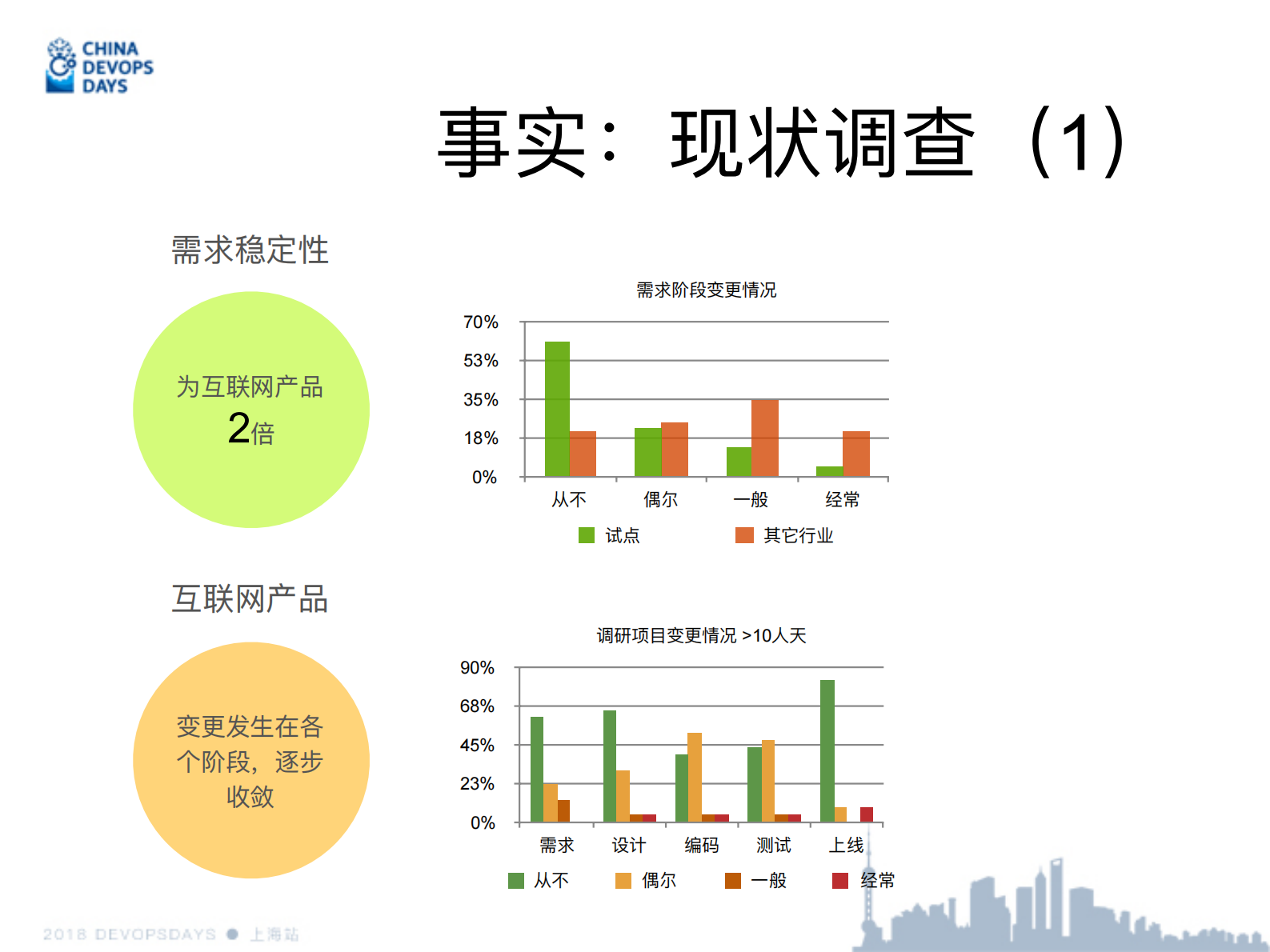 金融组织敏捷的逻辑_ITIL之家(www.itilzj.com)_ 第8页
