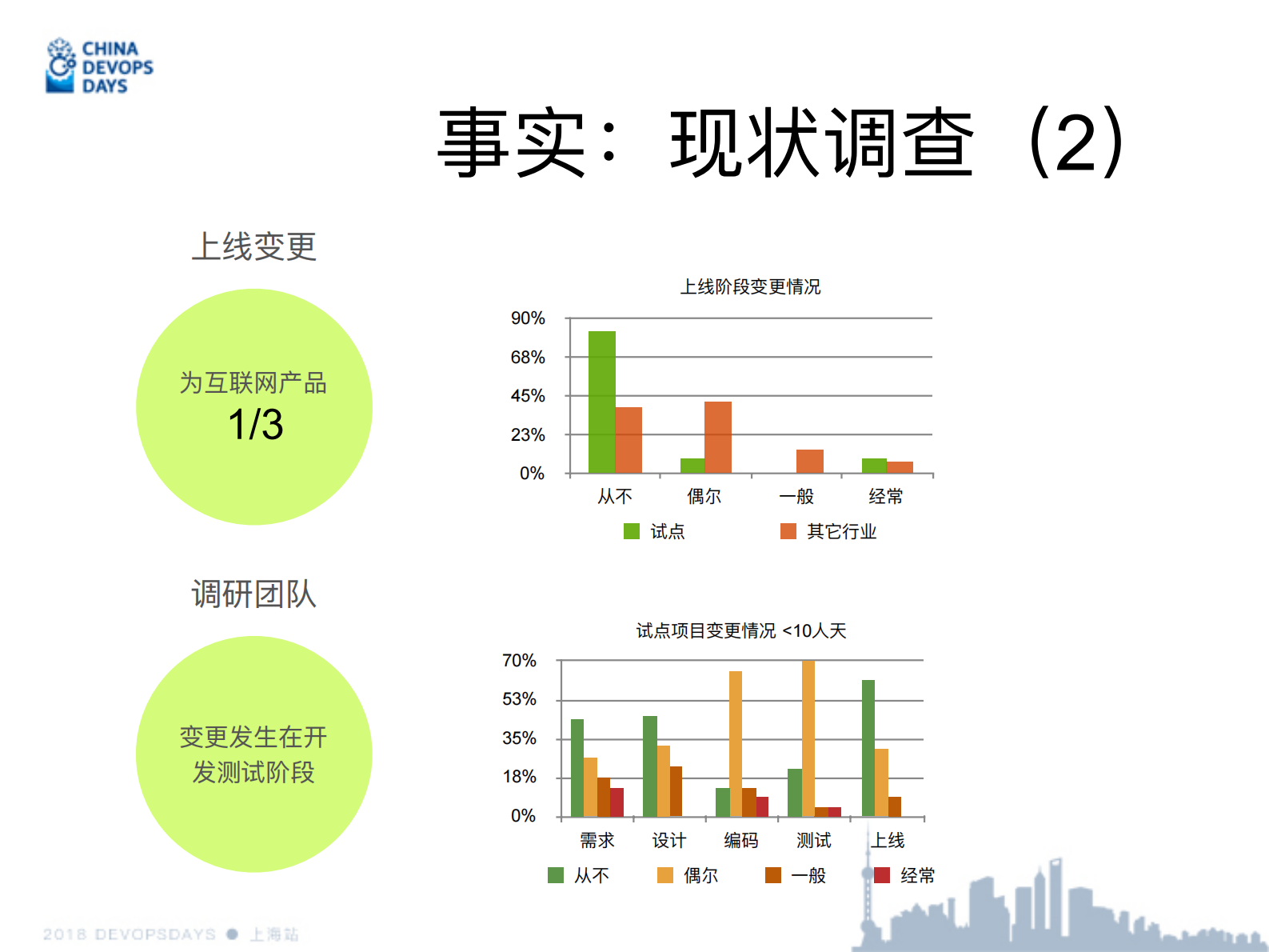 金融组织敏捷的逻辑_ITIL之家(www.itilzj.com)_ 第9页