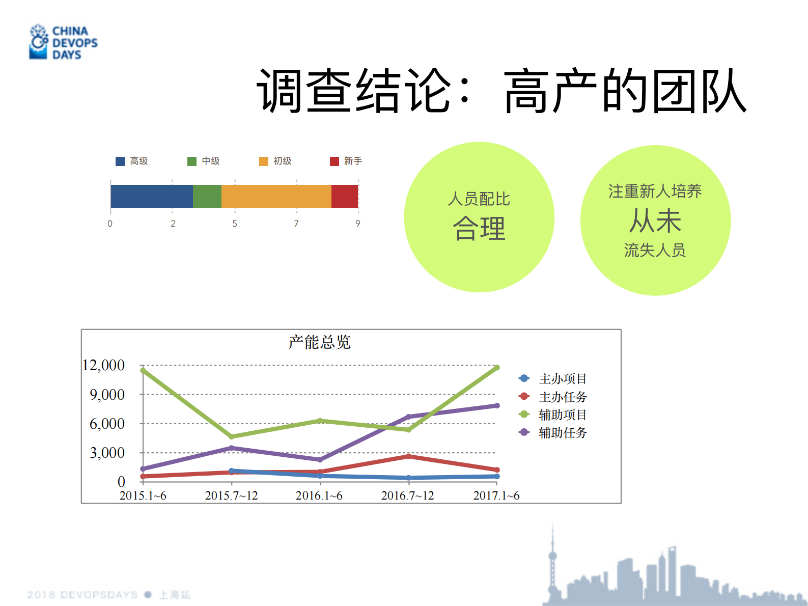 金融组织敏捷的逻辑_ITIL之家(www.itilzj.com)_ 第10页