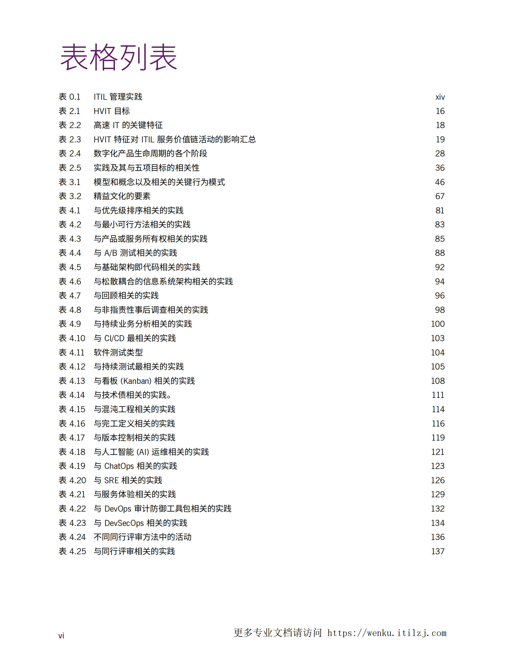 ITIL4_HVIT高速IT_中文版 第5页