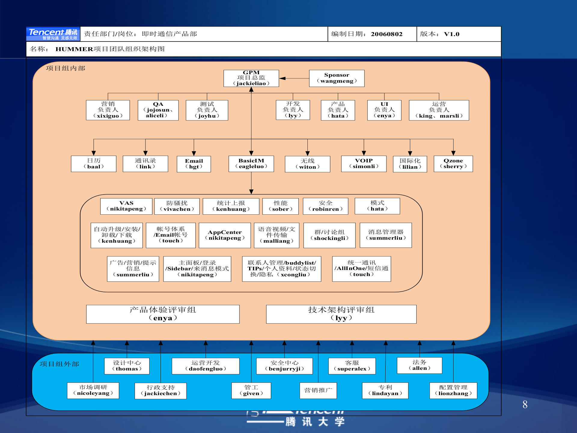 大型项目的敏捷项目管理探索报告_ITIL之家(www.itilzj.com)_ 第8页