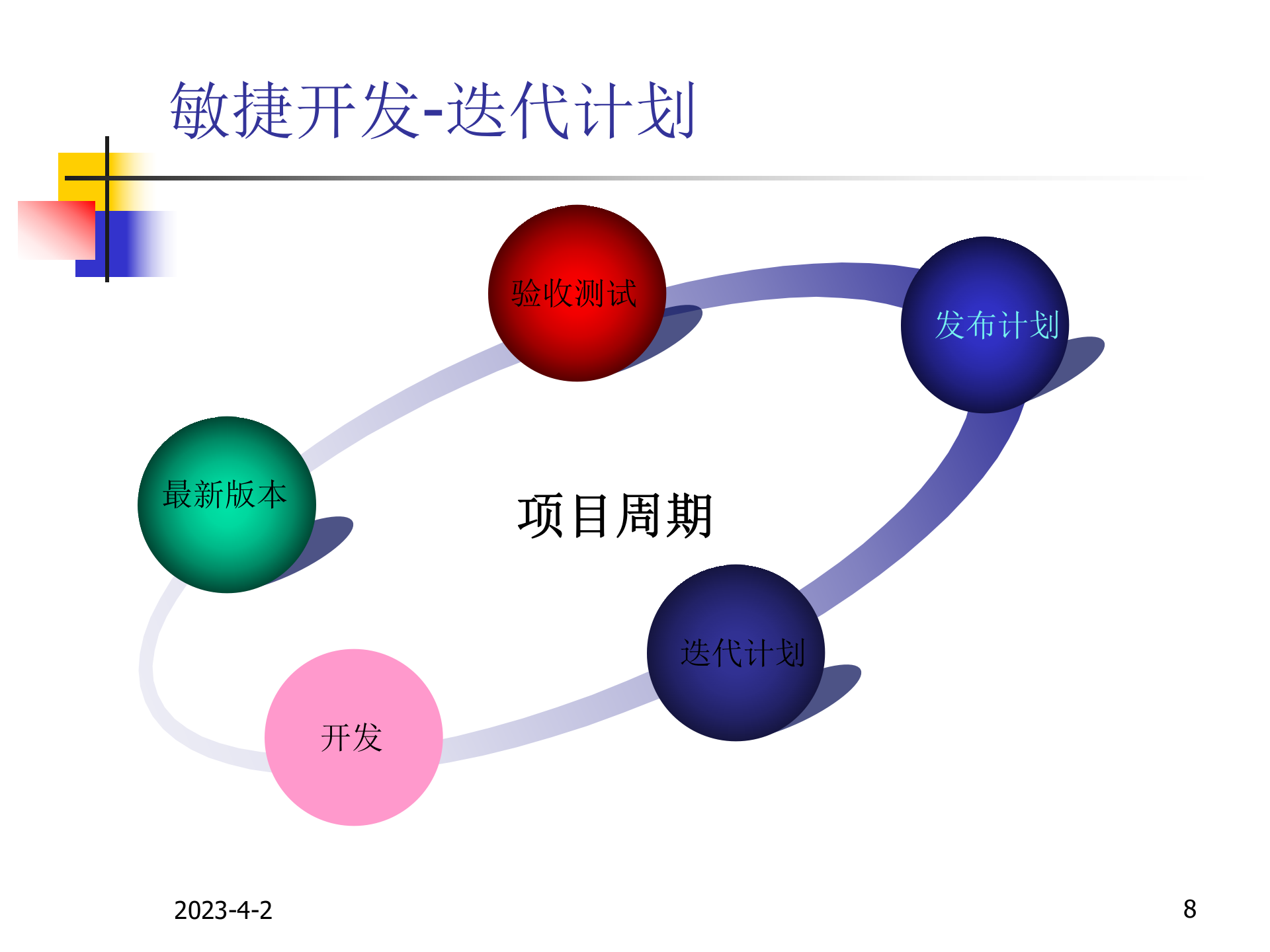 敏捷开发培训_ITIL之家(www.itilzj.com)_ 第8页
