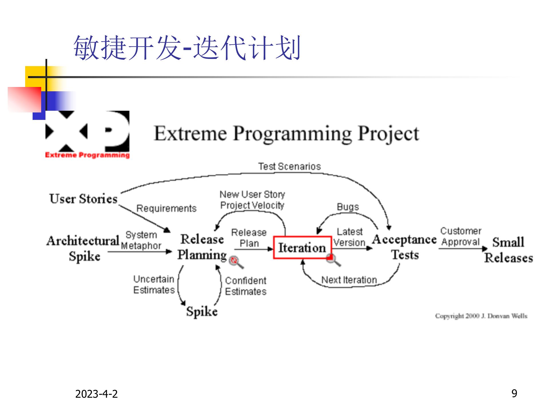 敏捷开发培训_ITIL之家(www.itilzj.com)_ 第9页