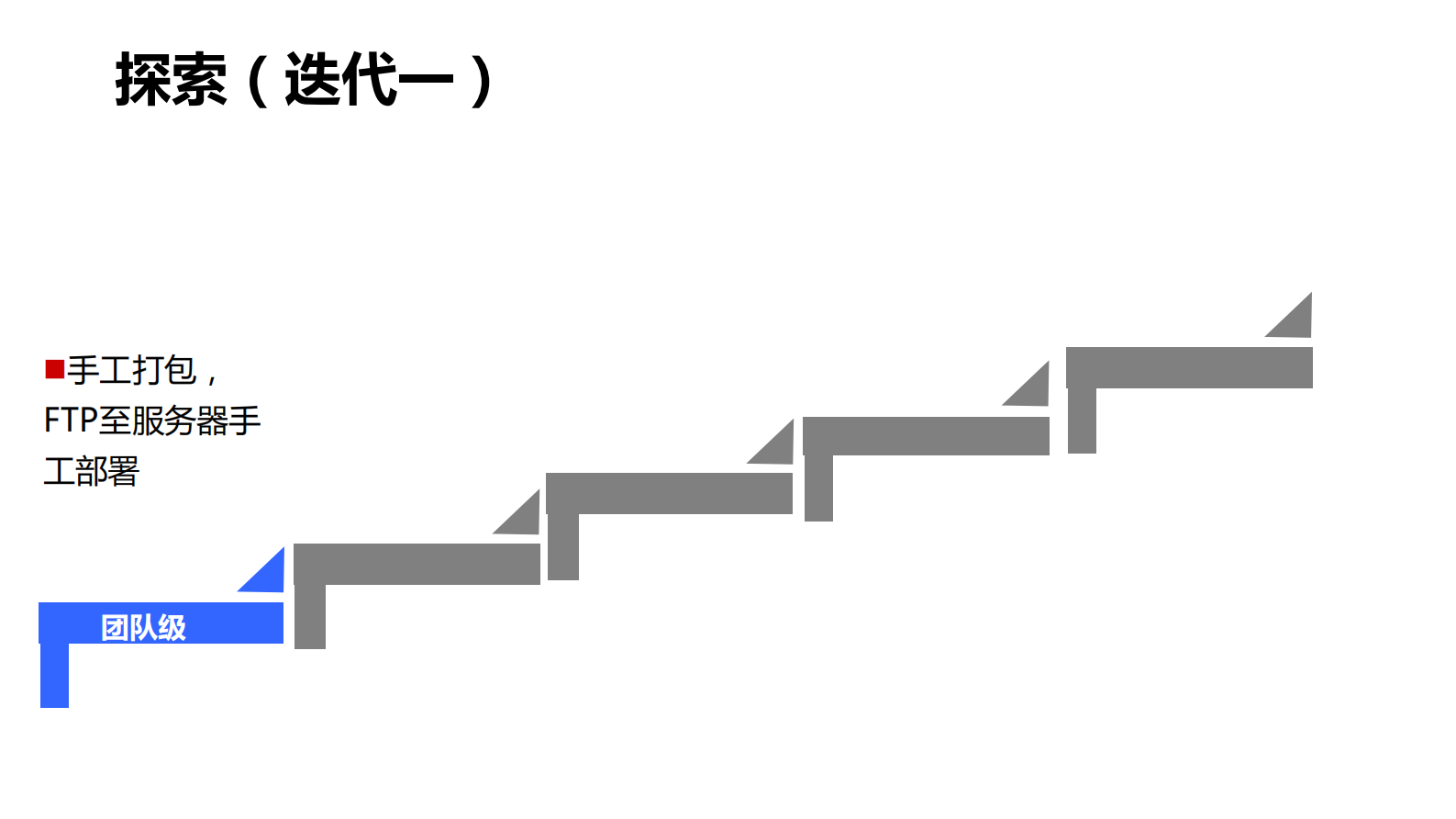 大型银行持续交付流水线建设之路_ITIL之家(www.itilzj.com)_ 第3页