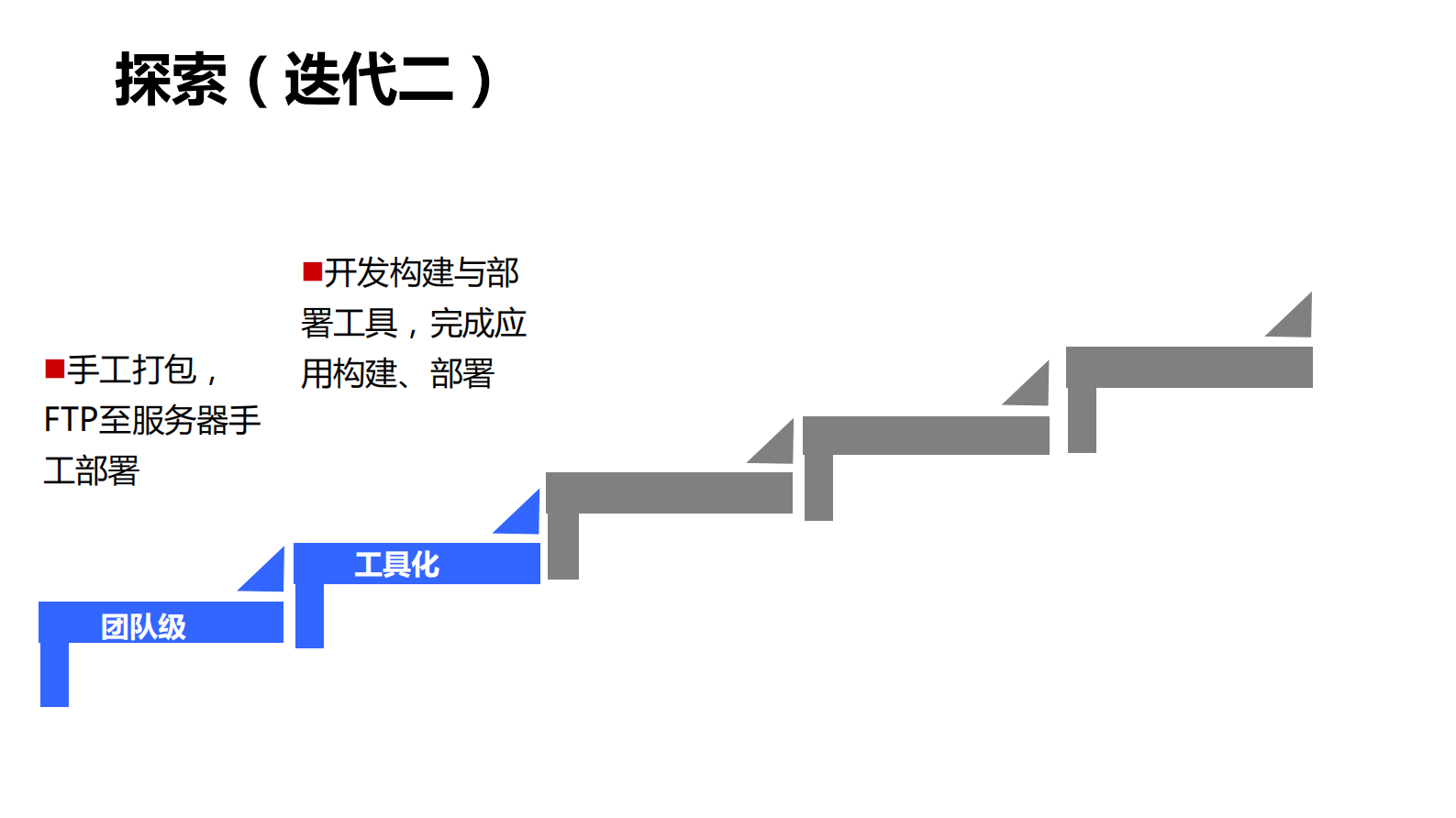 大型银行持续交付流水线建设之路_ITIL之家(www.itilzj.com)_ 第6页