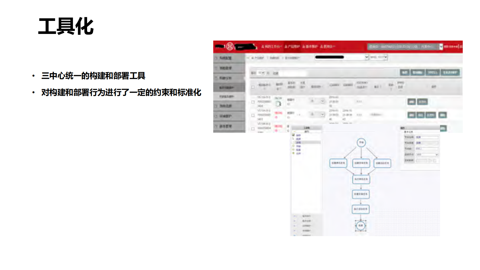 大型银行持续交付流水线建设之路_ITIL之家(www.itilzj.com)_ 第7页