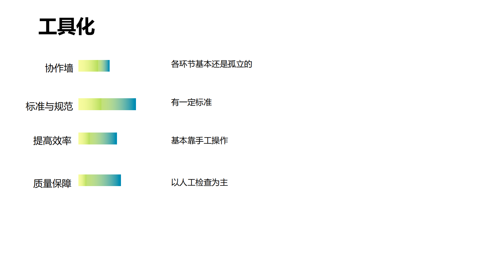 大型银行持续交付流水线建设之路_ITIL之家(www.itilzj.com)_ 第8页