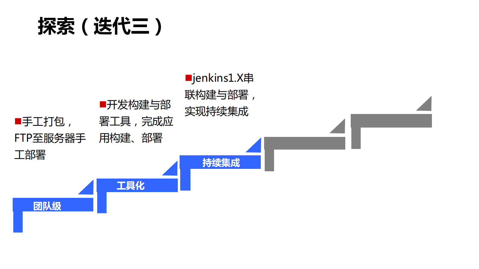 大型银行持续交付流水线建设之路_ITIL之家(www.itilzj.com)_ 第9页