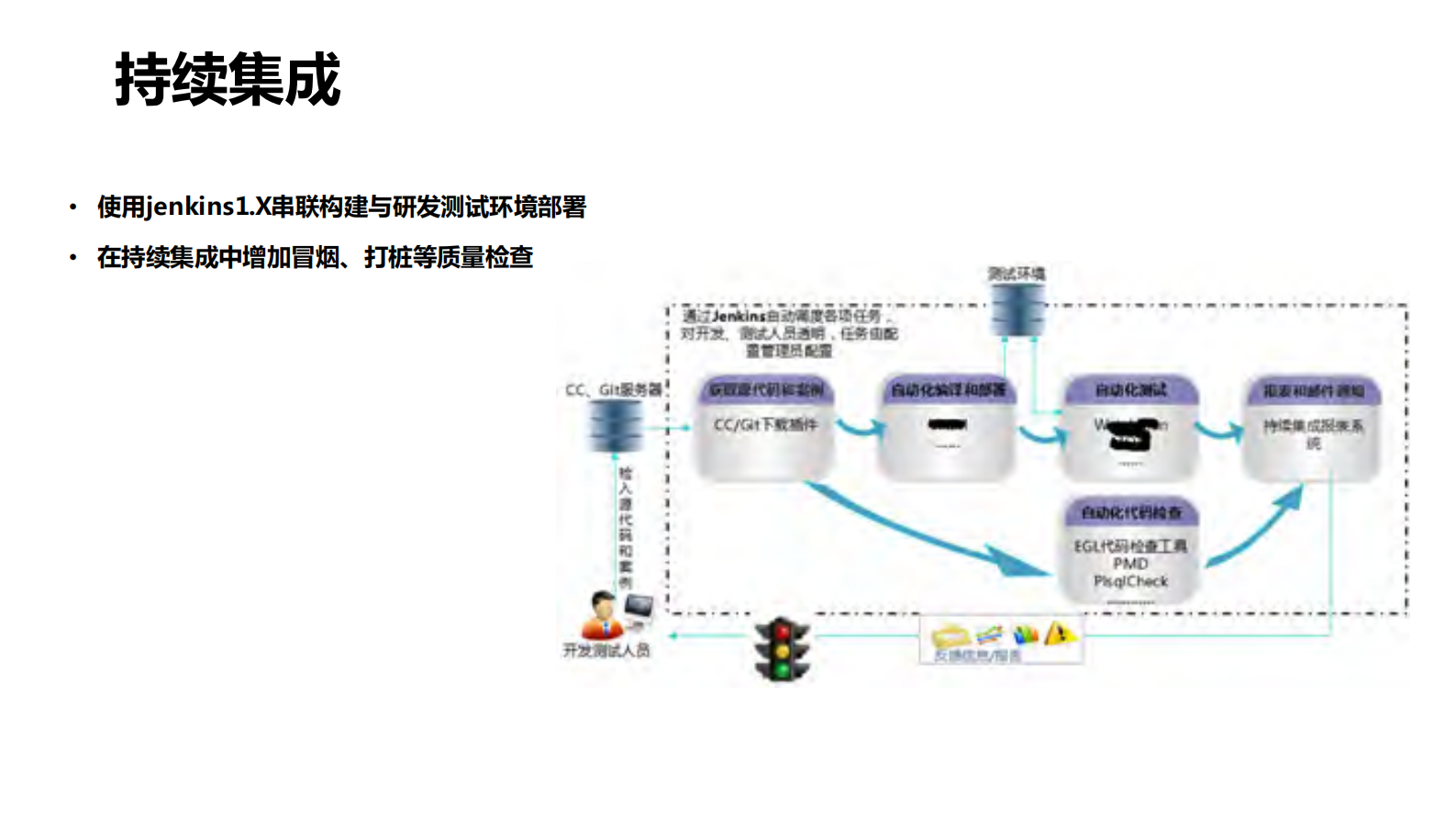 大型银行持续交付流水线建设之路_ITIL之家(www.itilzj.com)_ 第10页