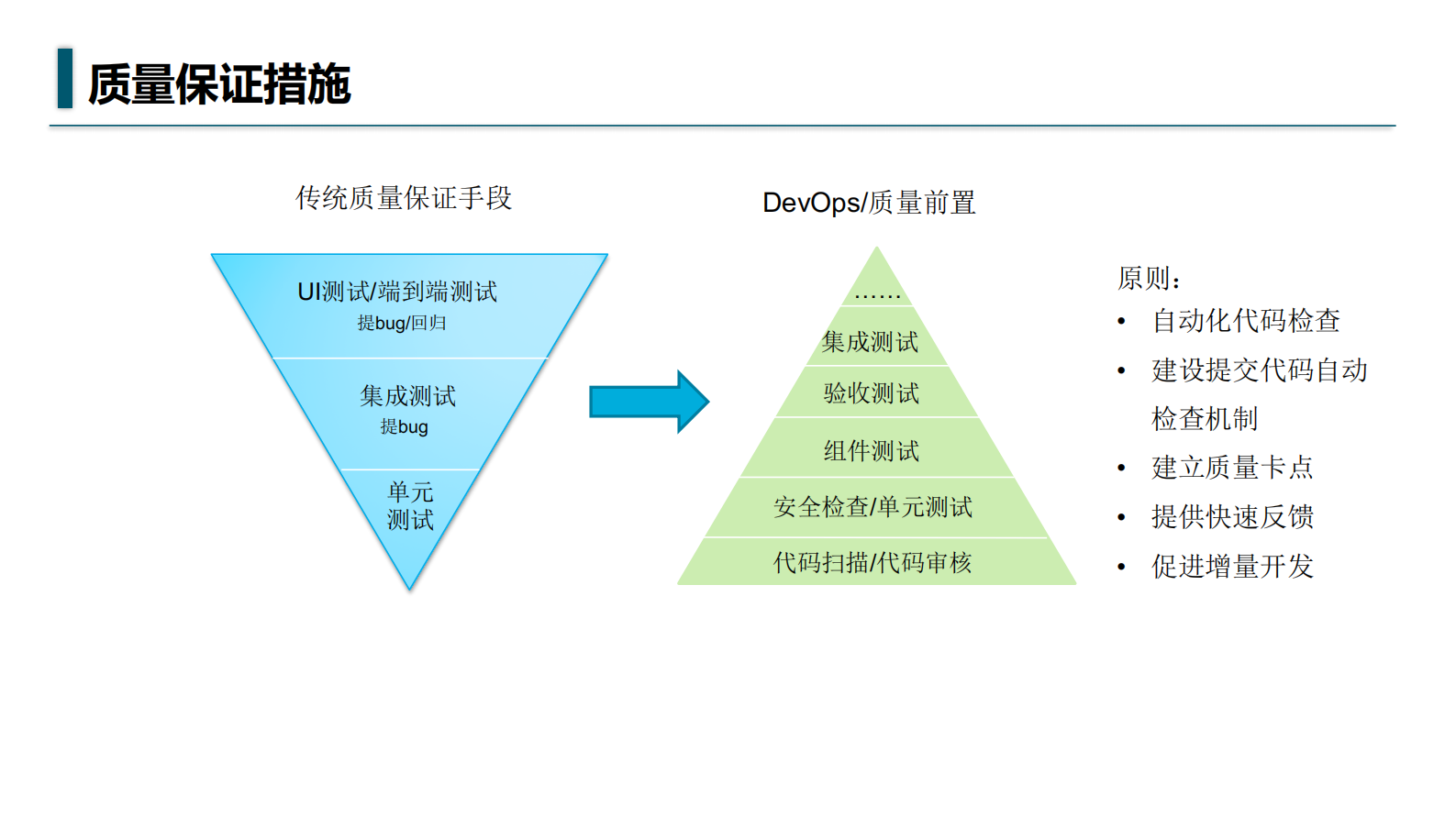 DevOps时代的质量保证_ITIL之家(www.itilzj.com)_ 第7页