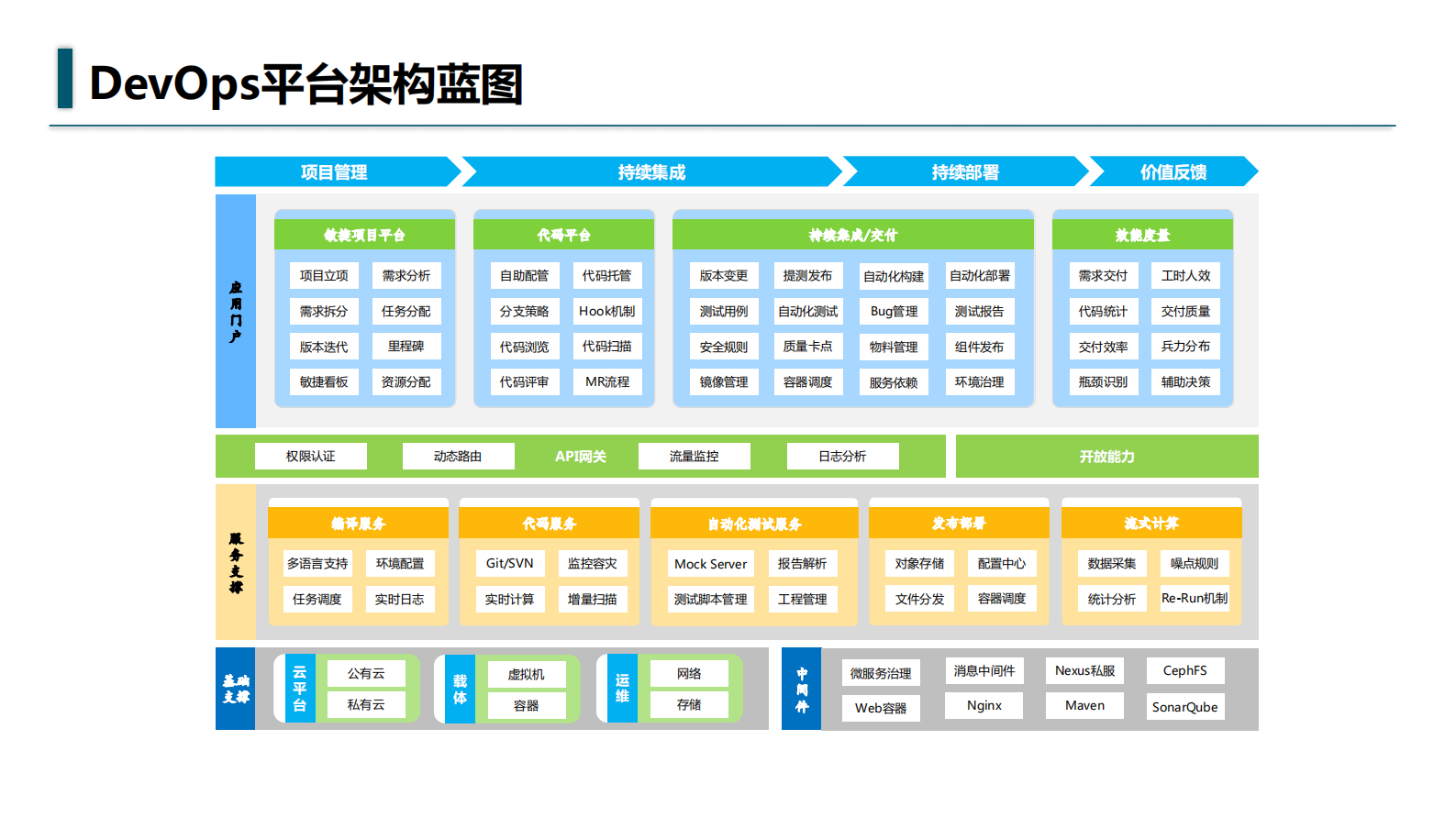 DevOps时代的质量保证_ITIL之家(www.itilzj.com)_ 第9页