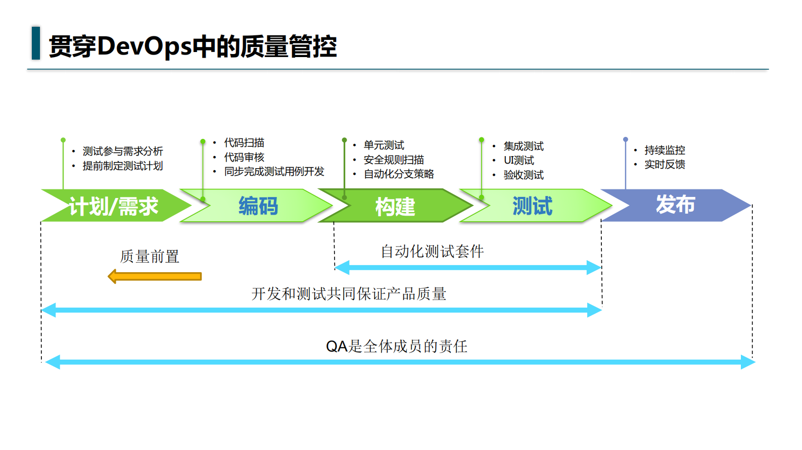 DevOps时代的质量保证_ITIL之家(www.itilzj.com)_ 第10页