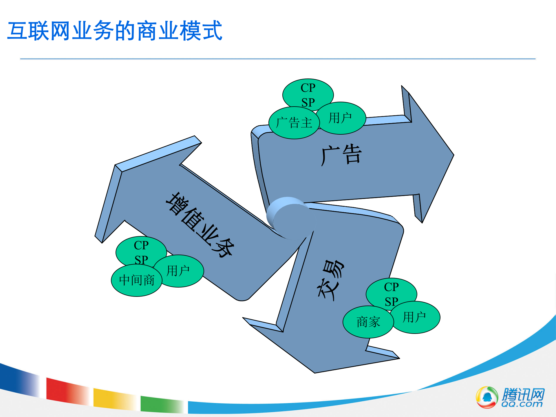 腾讯架构以用户为中心的互联网运营体系_ITIL之家(www.itilzj.com)_ 第5页
