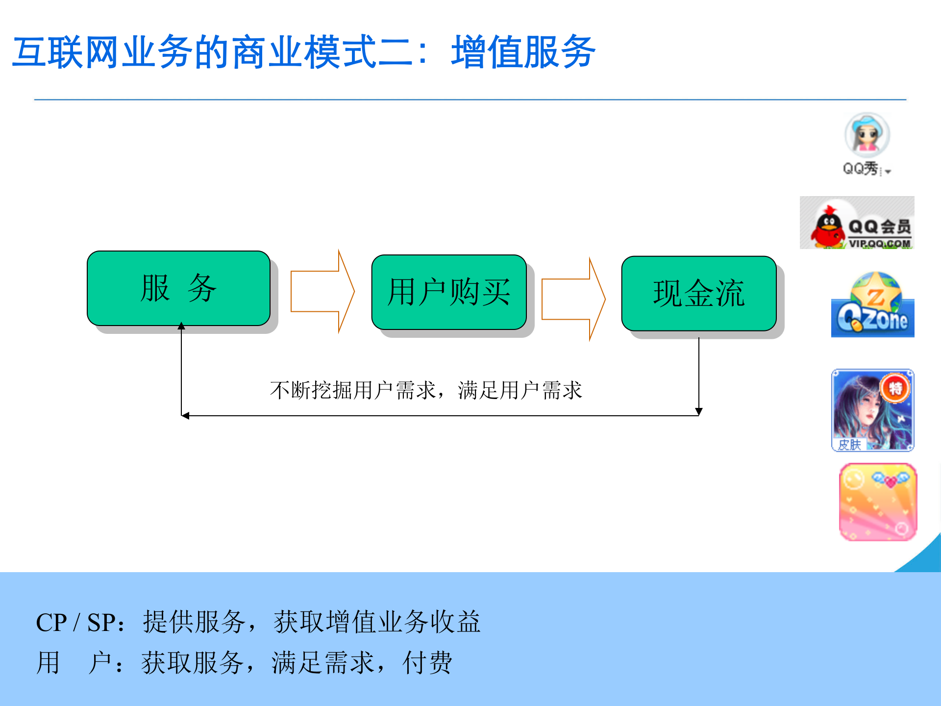 腾讯架构以用户为中心的互联网运营体系_ITIL之家(www.itilzj.com)_ 第7页