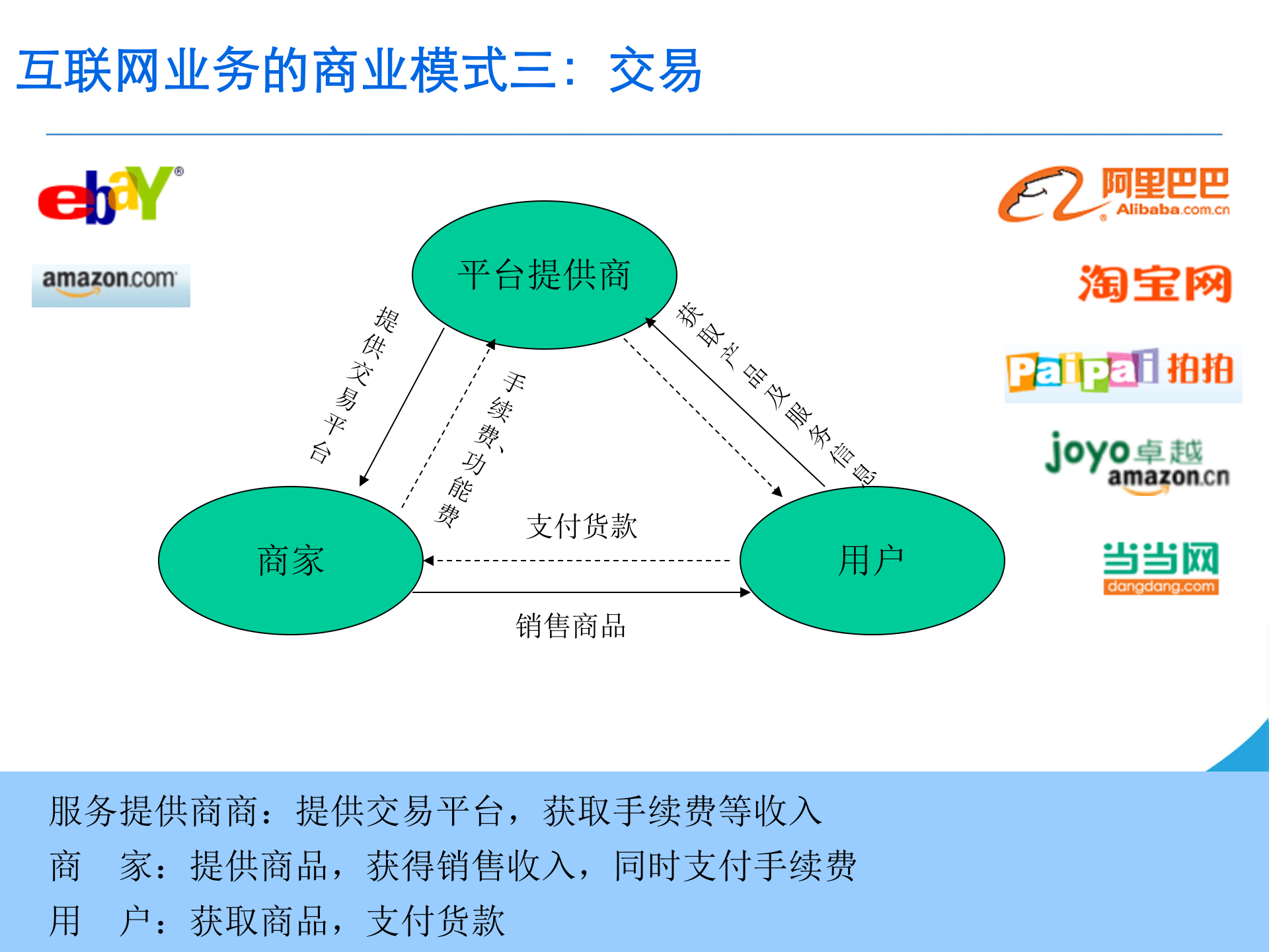 腾讯架构以用户为中心的互联网运营体系_ITIL之家(www.itilzj.com)_ 第8页